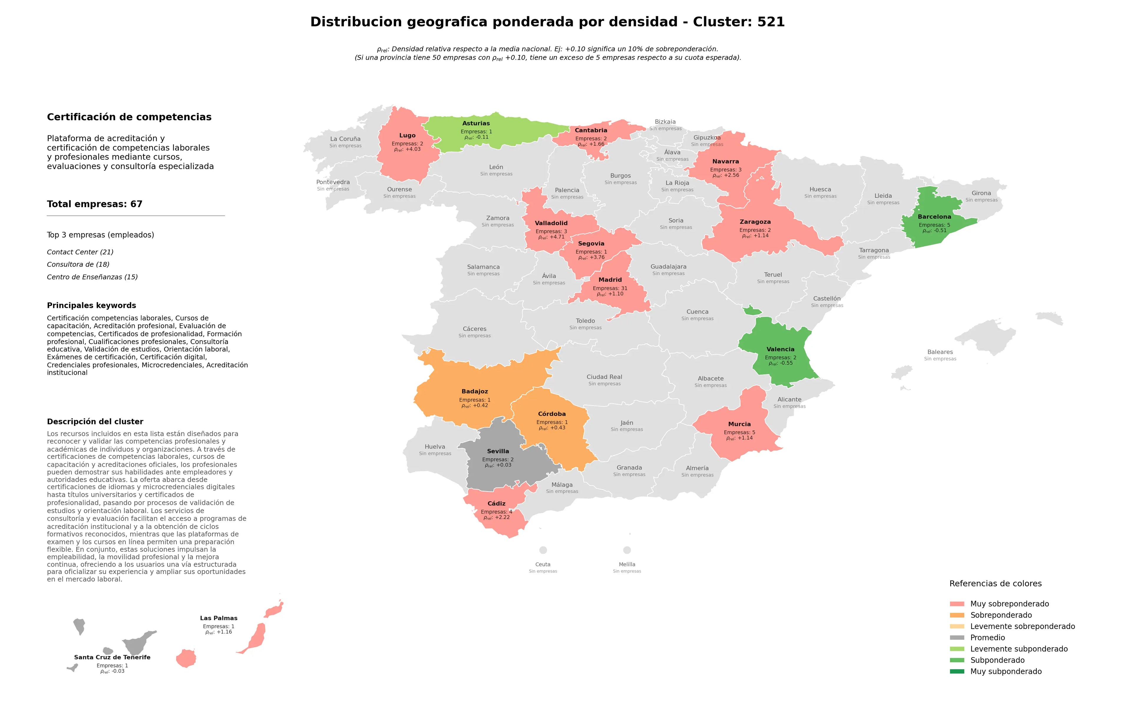 provincias menos competidas certificación competencias laborales, acreditación institucional, certificados de profesionalidad