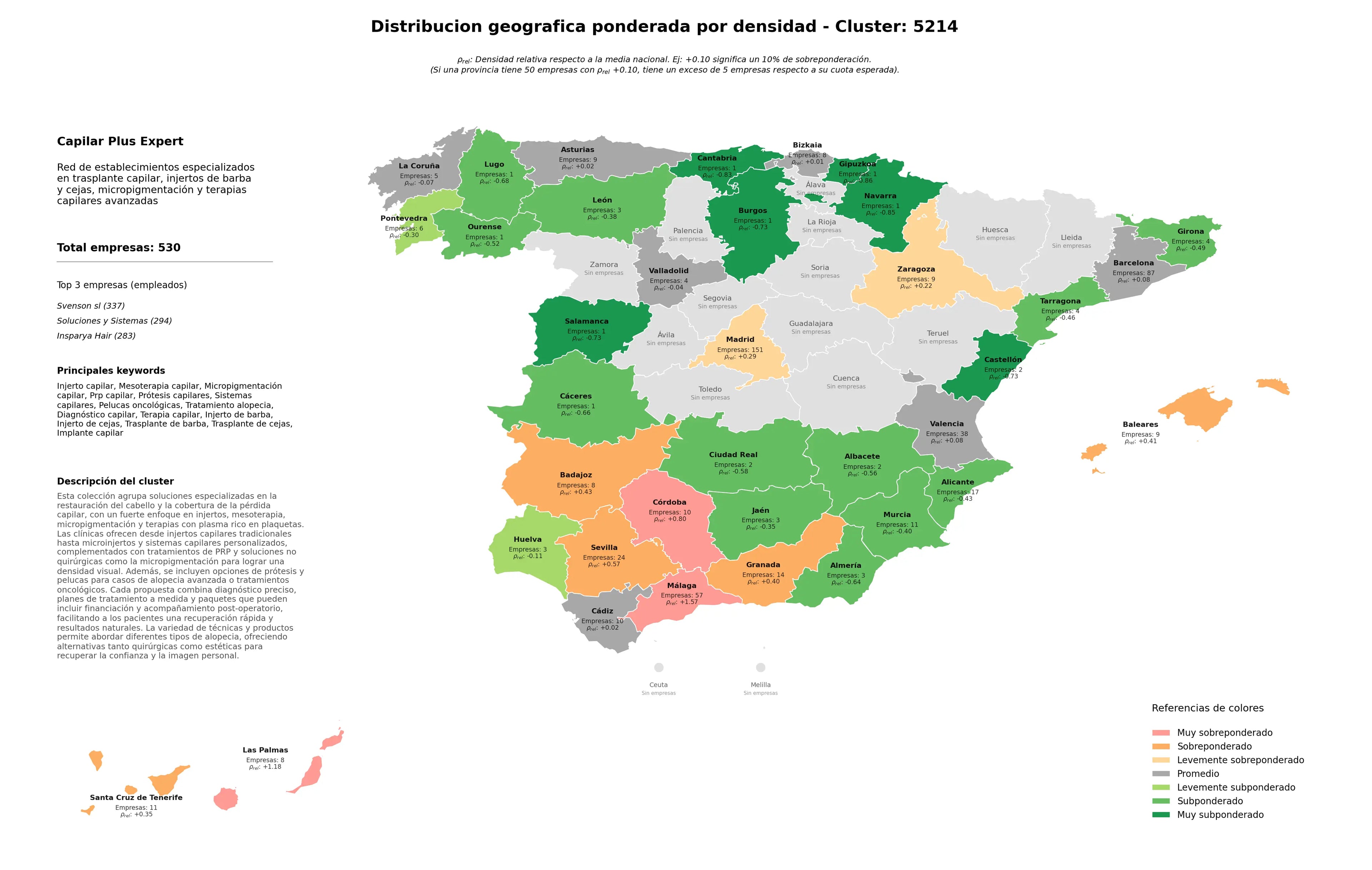 competencia provincial mesoterapia capilar, injerto de cejas, injerto de barba