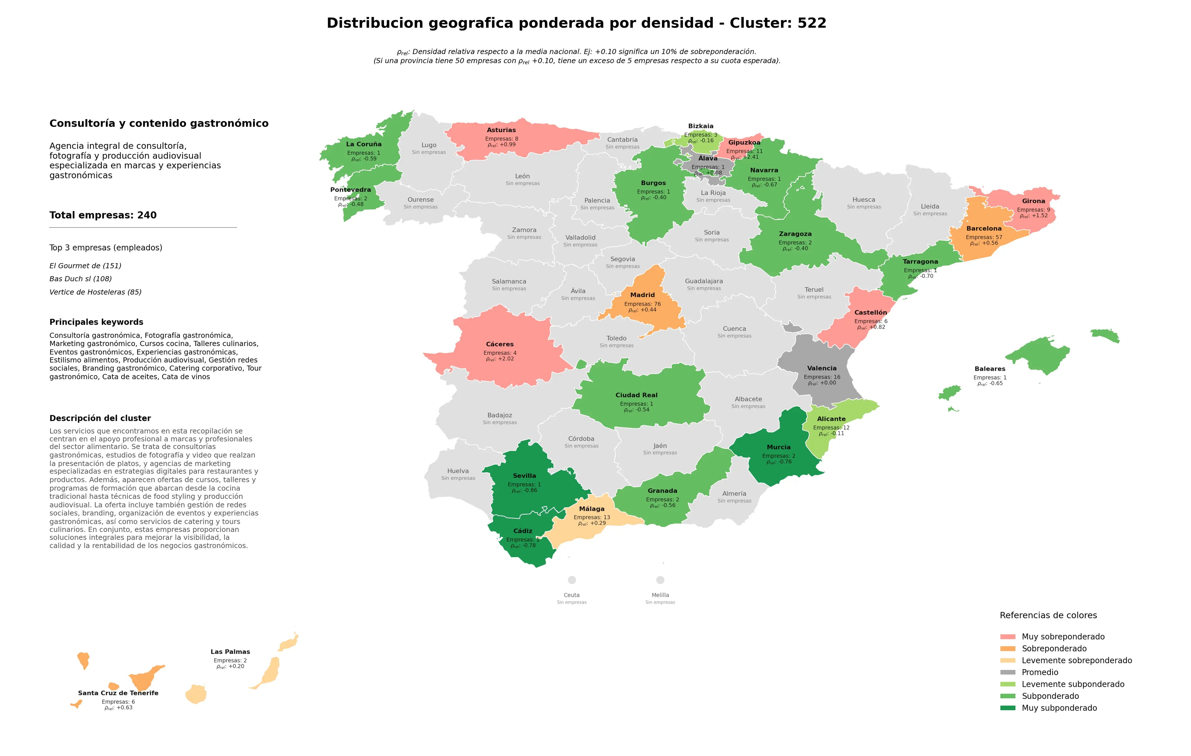 competencia provincial fotografía gastronómica, cata de vinos, estilismo alimentos
