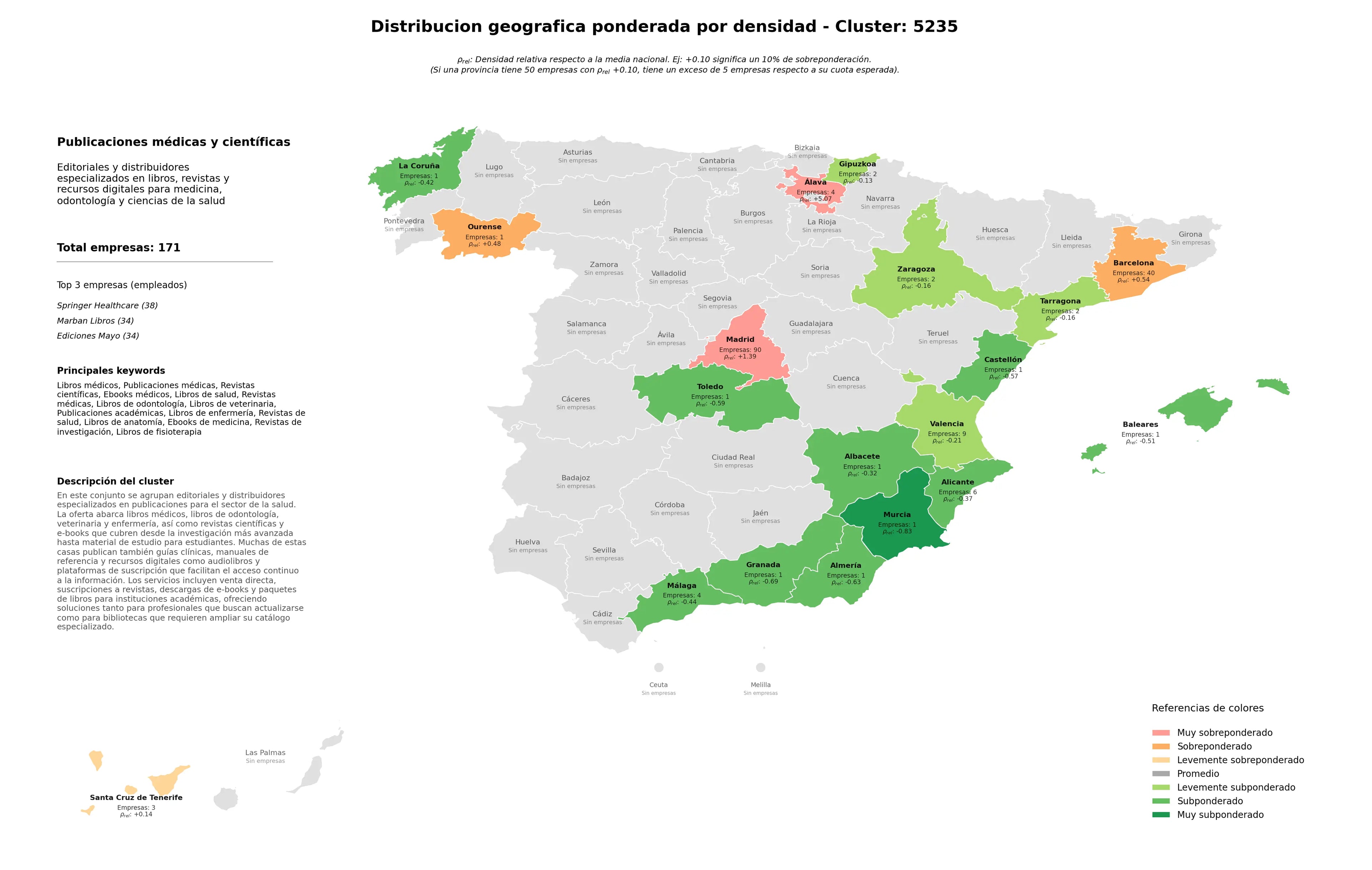 distribución geográfica libros médicos, ebooks de medicina, revistas de salud