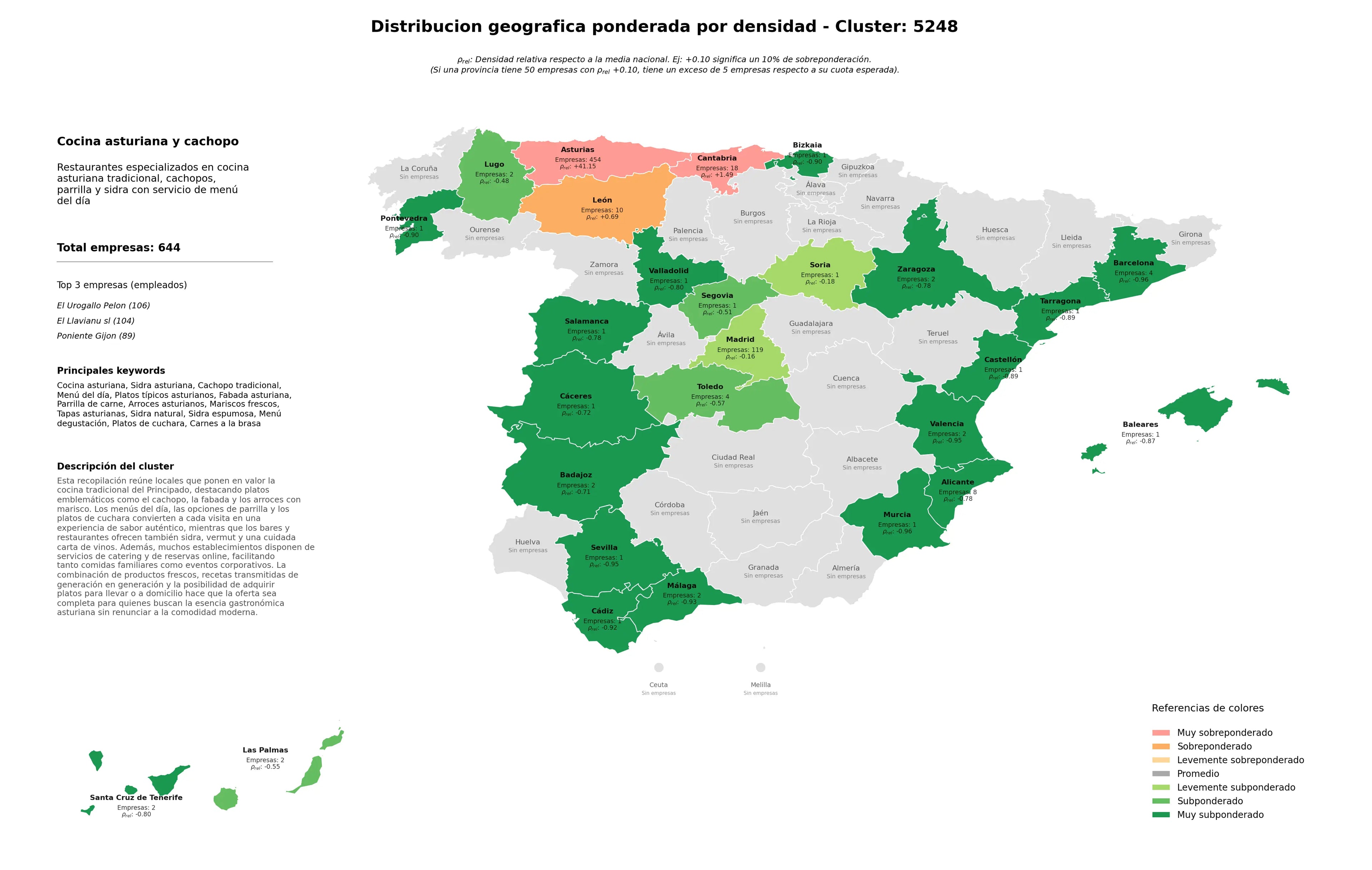 competencia por provincias sidra asturiana, platos típicos asturianos, platos de cuchara