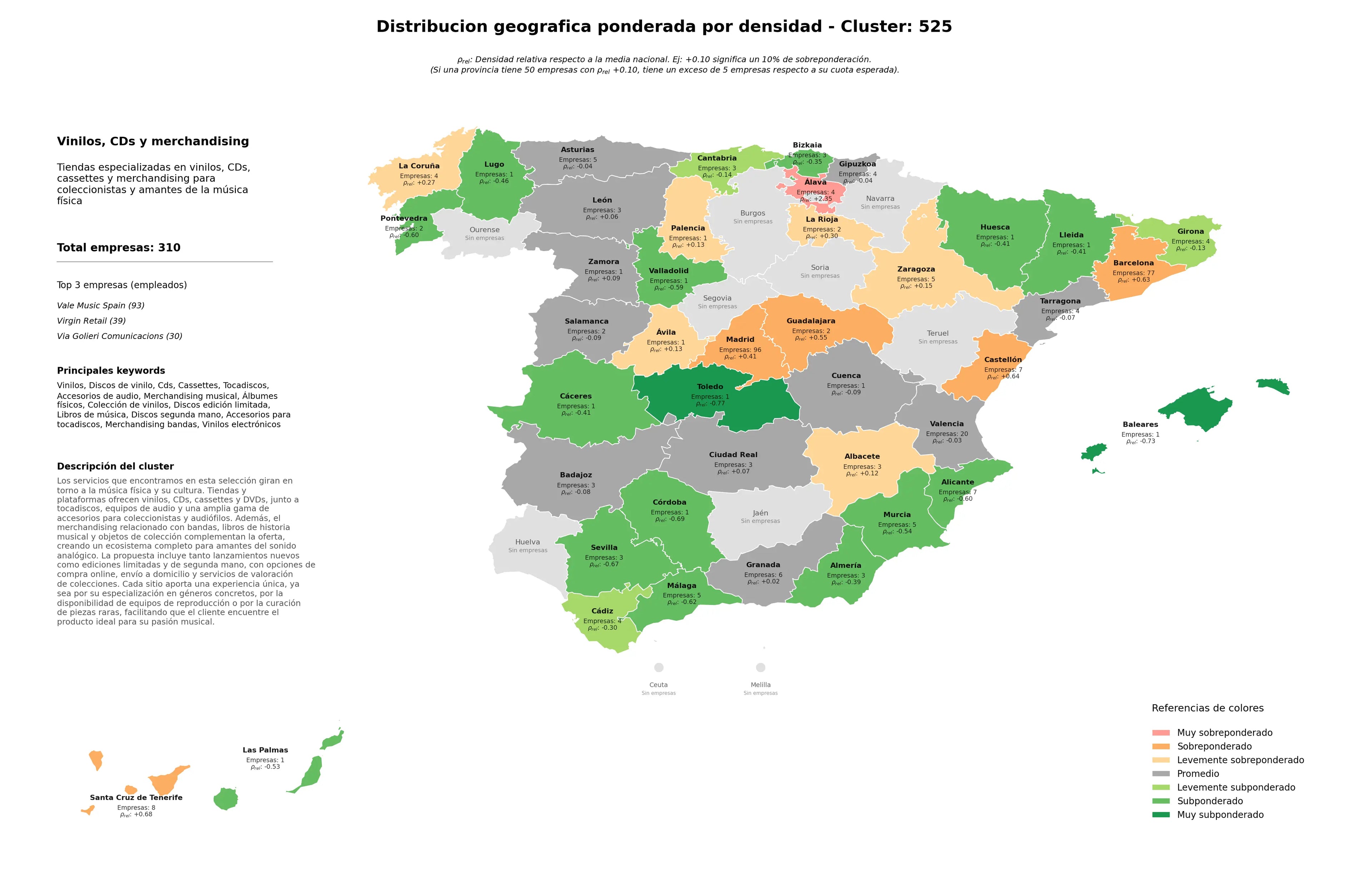ponderación por provincias cds, vinilos electrónicos, tocadiscos