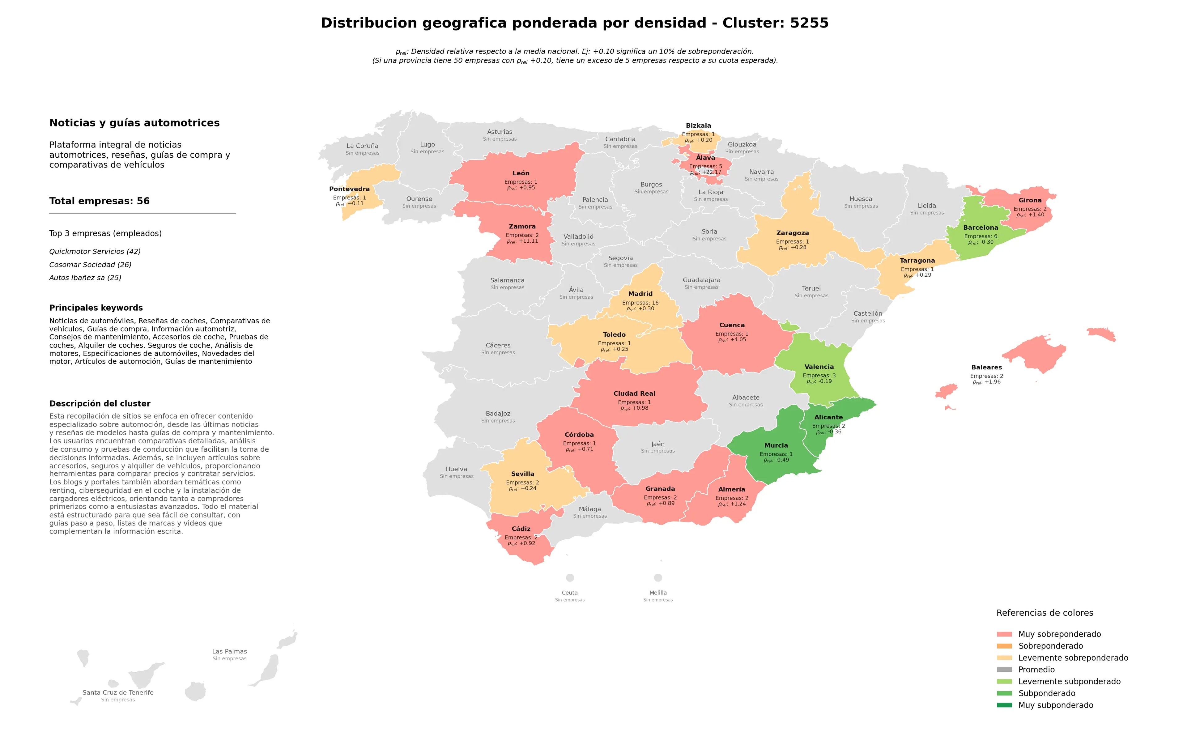 ponderación por provincias noticias de automóviles, artículos de automoción, especificaciones de automóviles