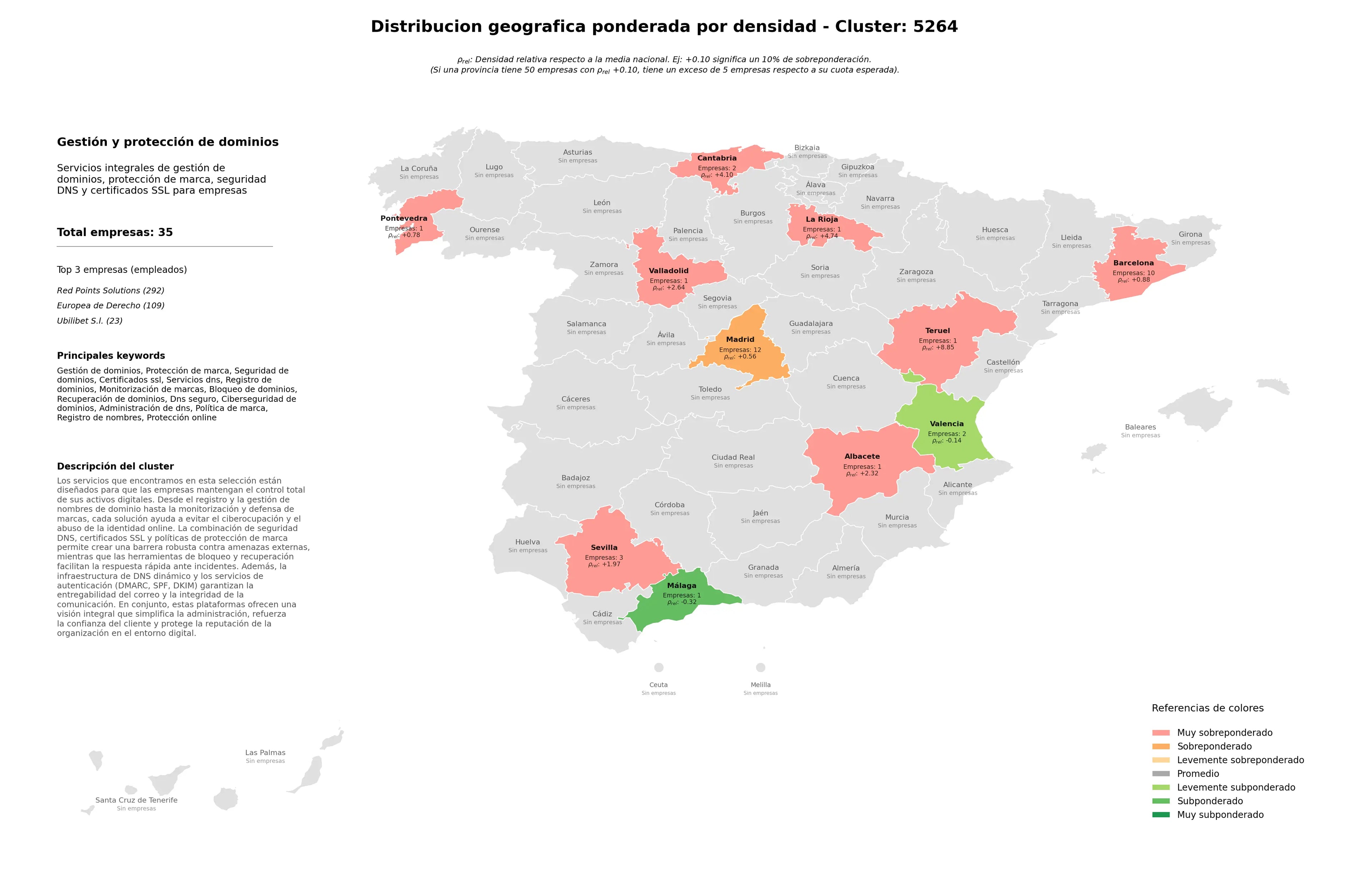 cobertura por regiones protección de marca, DNS seguro, monitorización de marcas