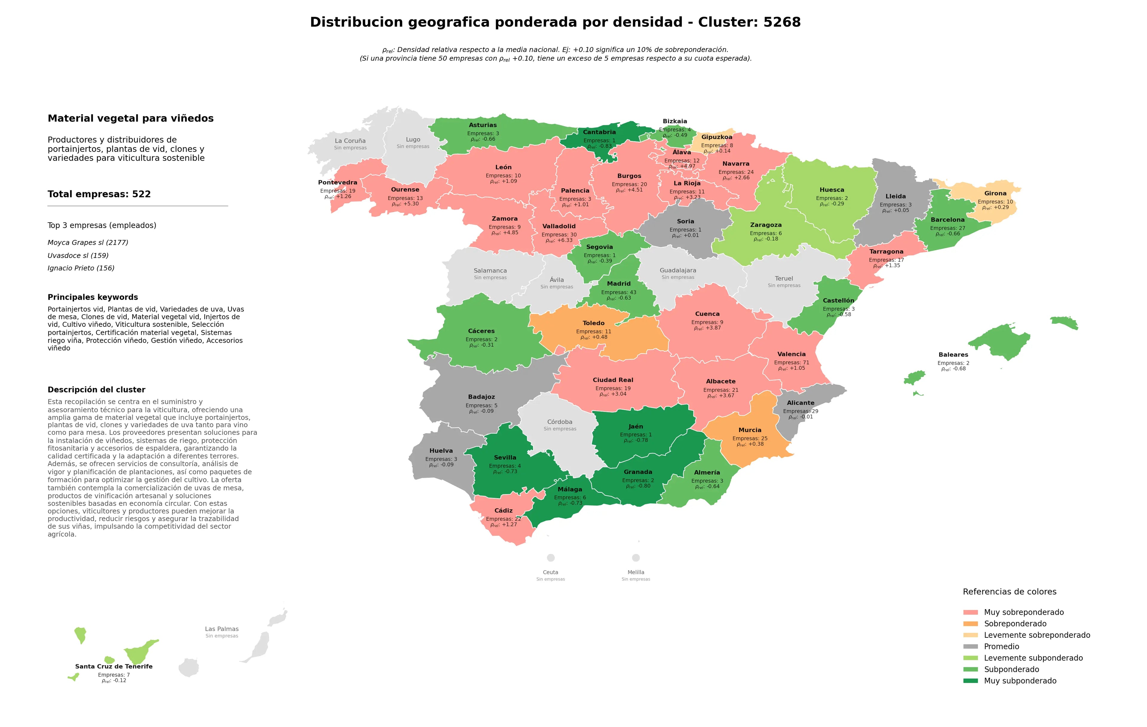 distribución geográfica variedades de uva, accesorios viñedo, selección portainjertos