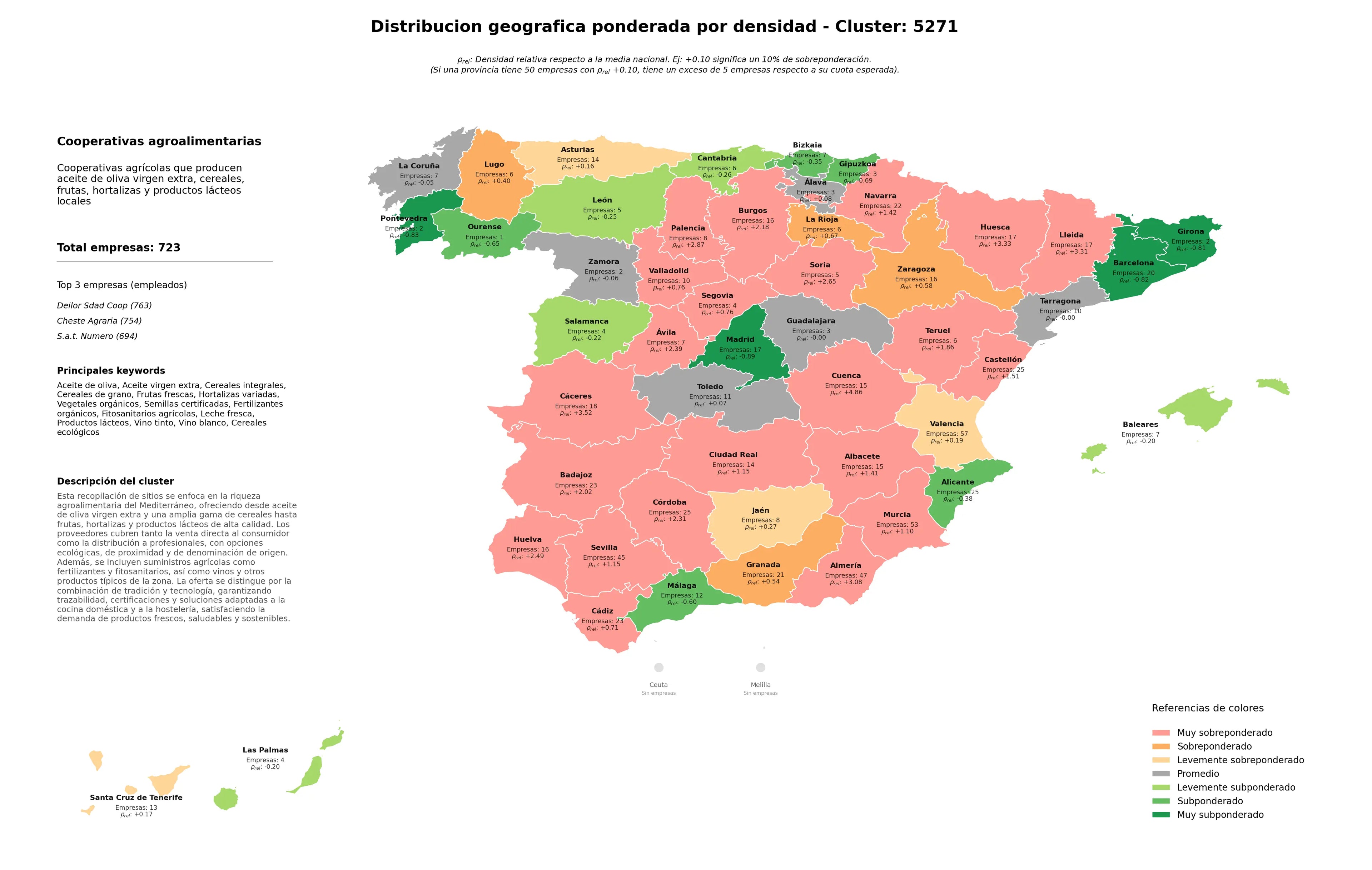 análisis provincial cereales integrales, vegetales orgánicos, cereales de grano