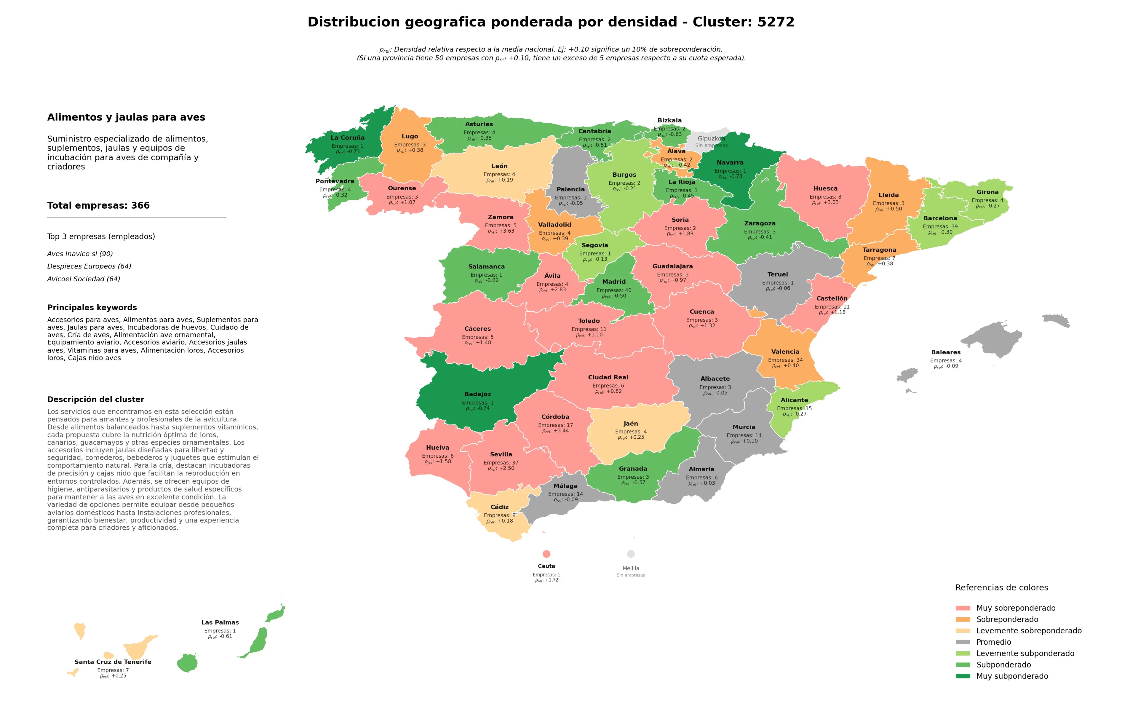 cobertura por regiones alimentos para aves, alimentación loros, incubadoras de huevos