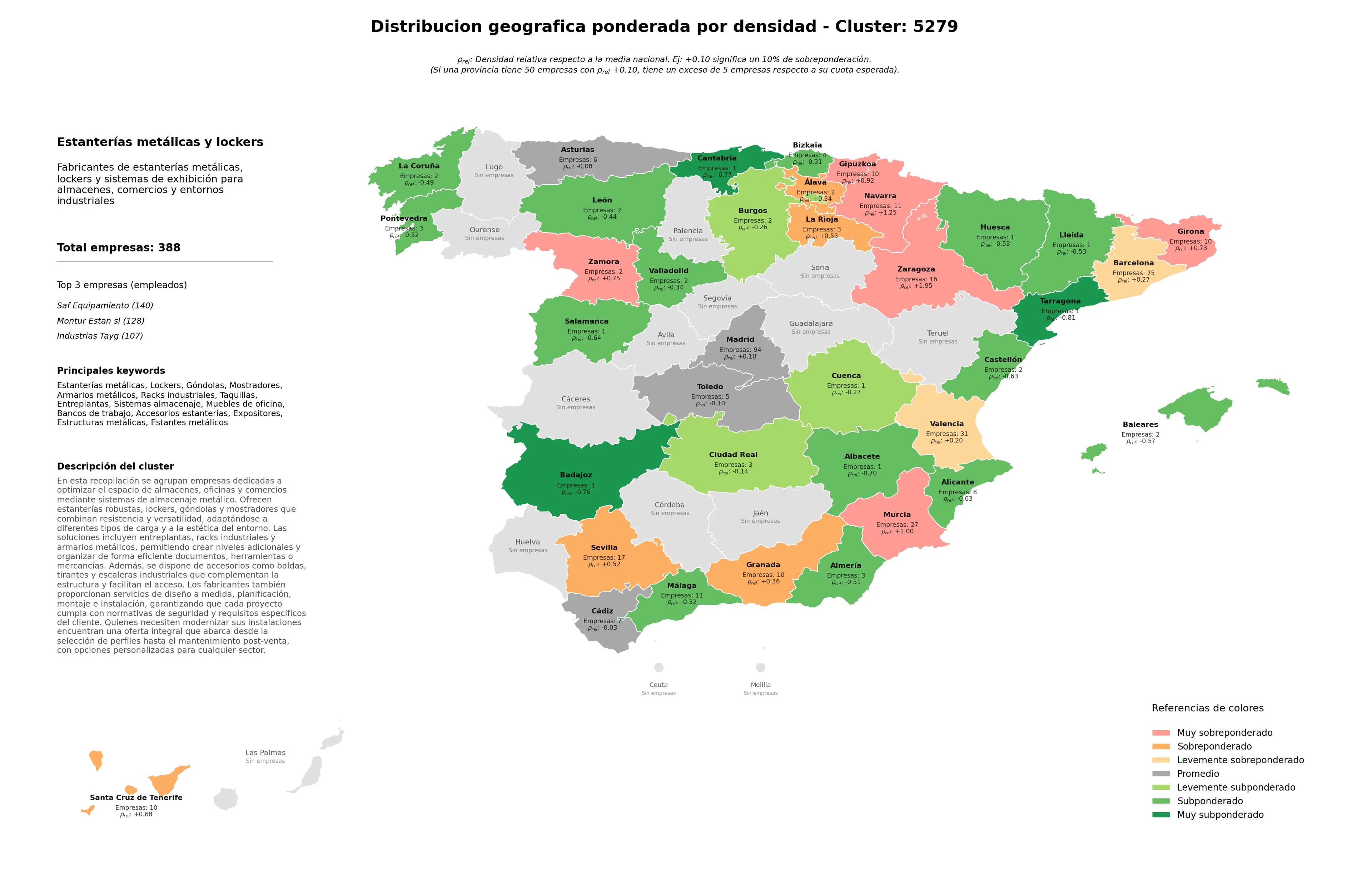 ponderación por provincias estanterías metálicas, sistemas almacenaje, expositores