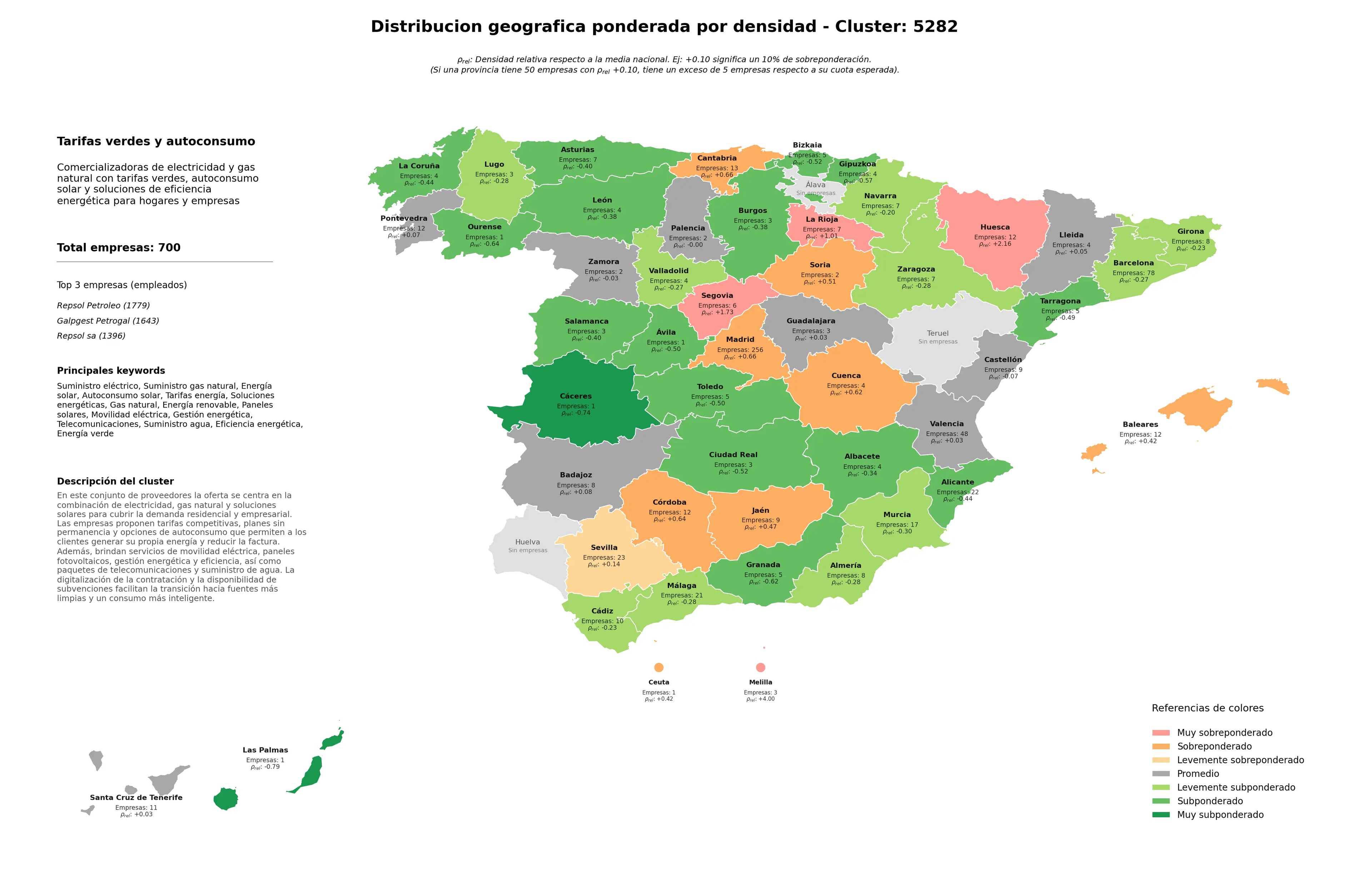 saturacion provincias energía solar, energía renovable, eficiencia energética