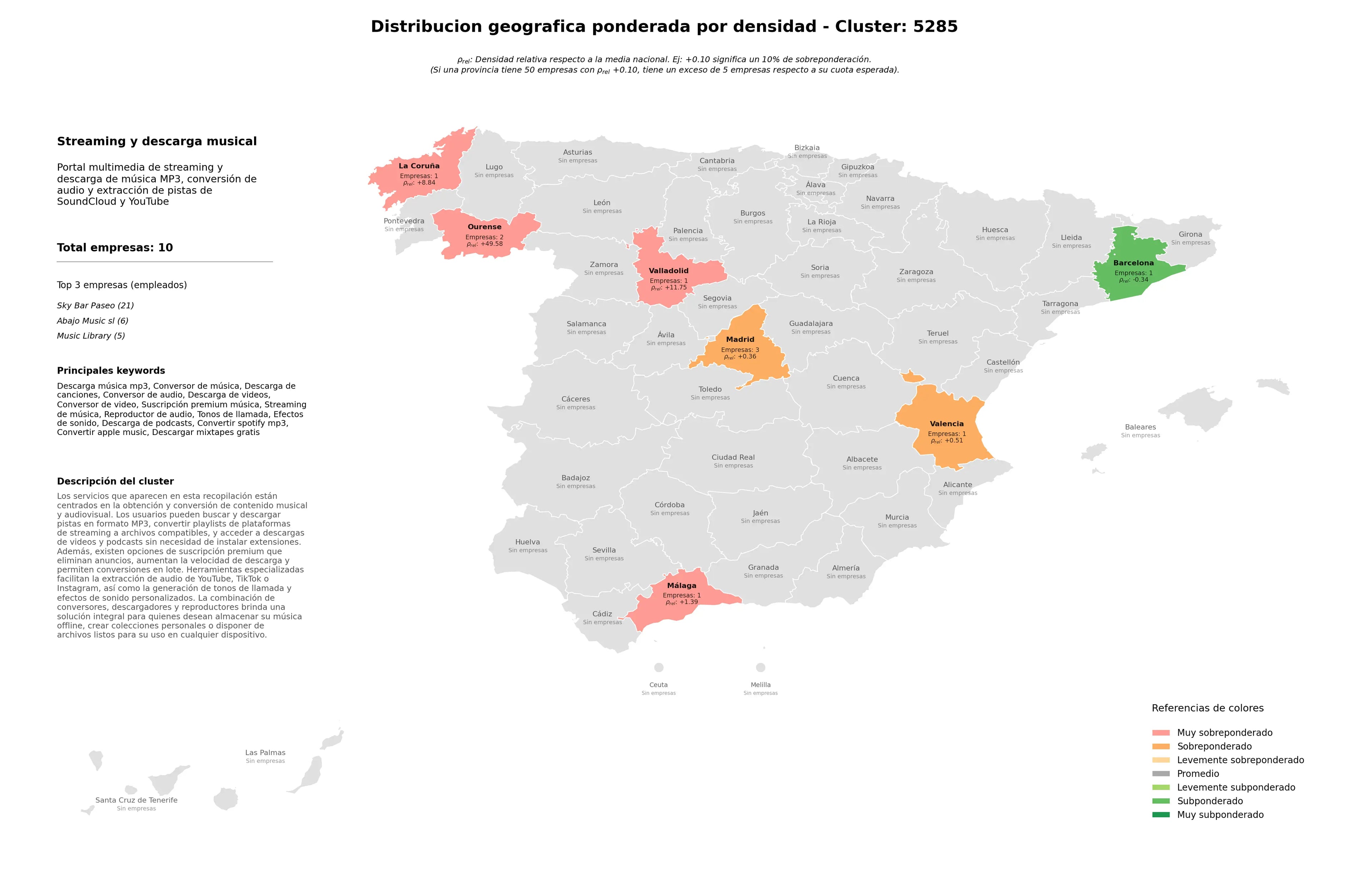 ponderación por provincias descarga música MP3, conversor de video, descarga de videos