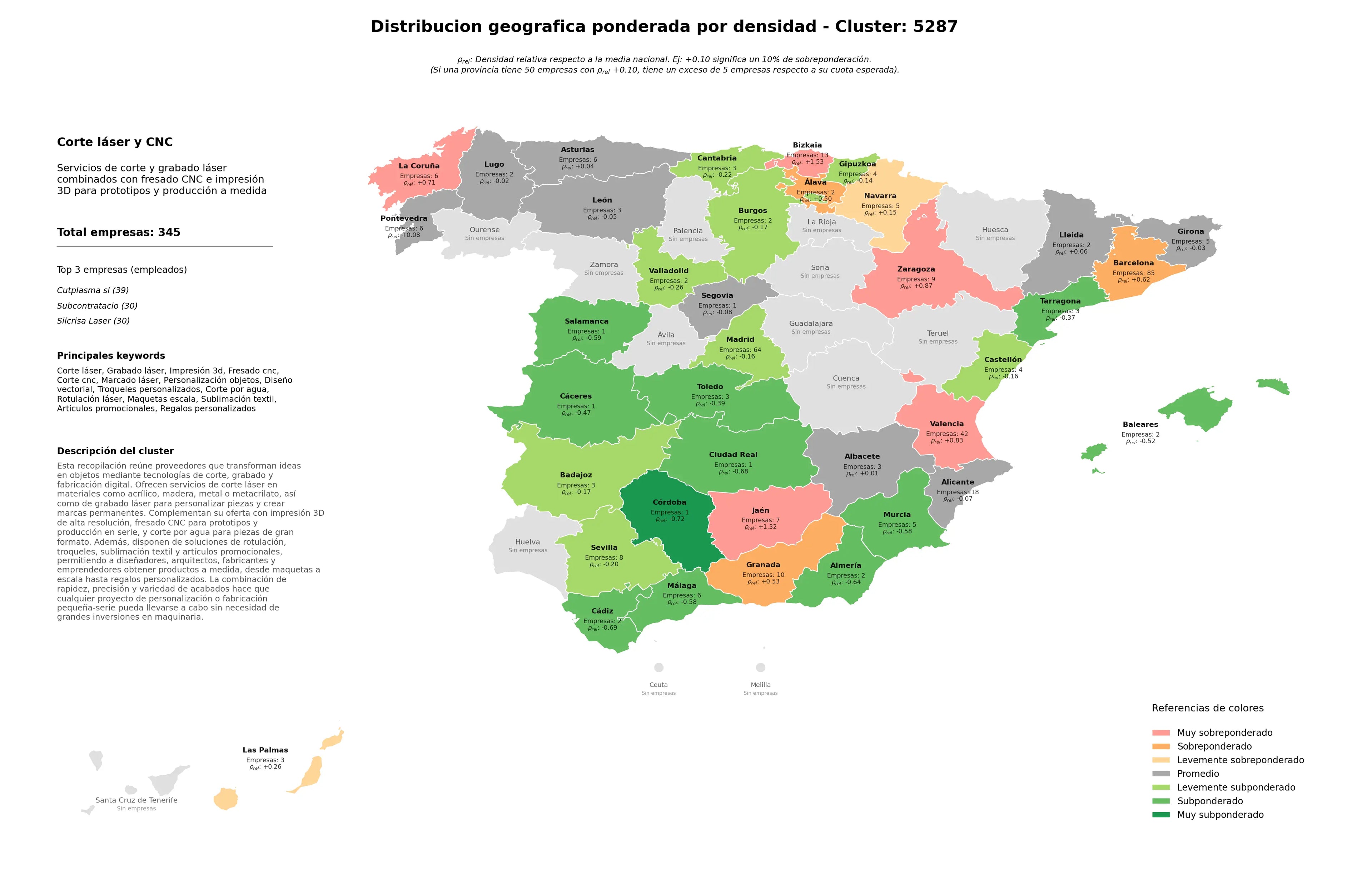 provincias mas competidas corte láser, diseño vectorial, fresado CNC