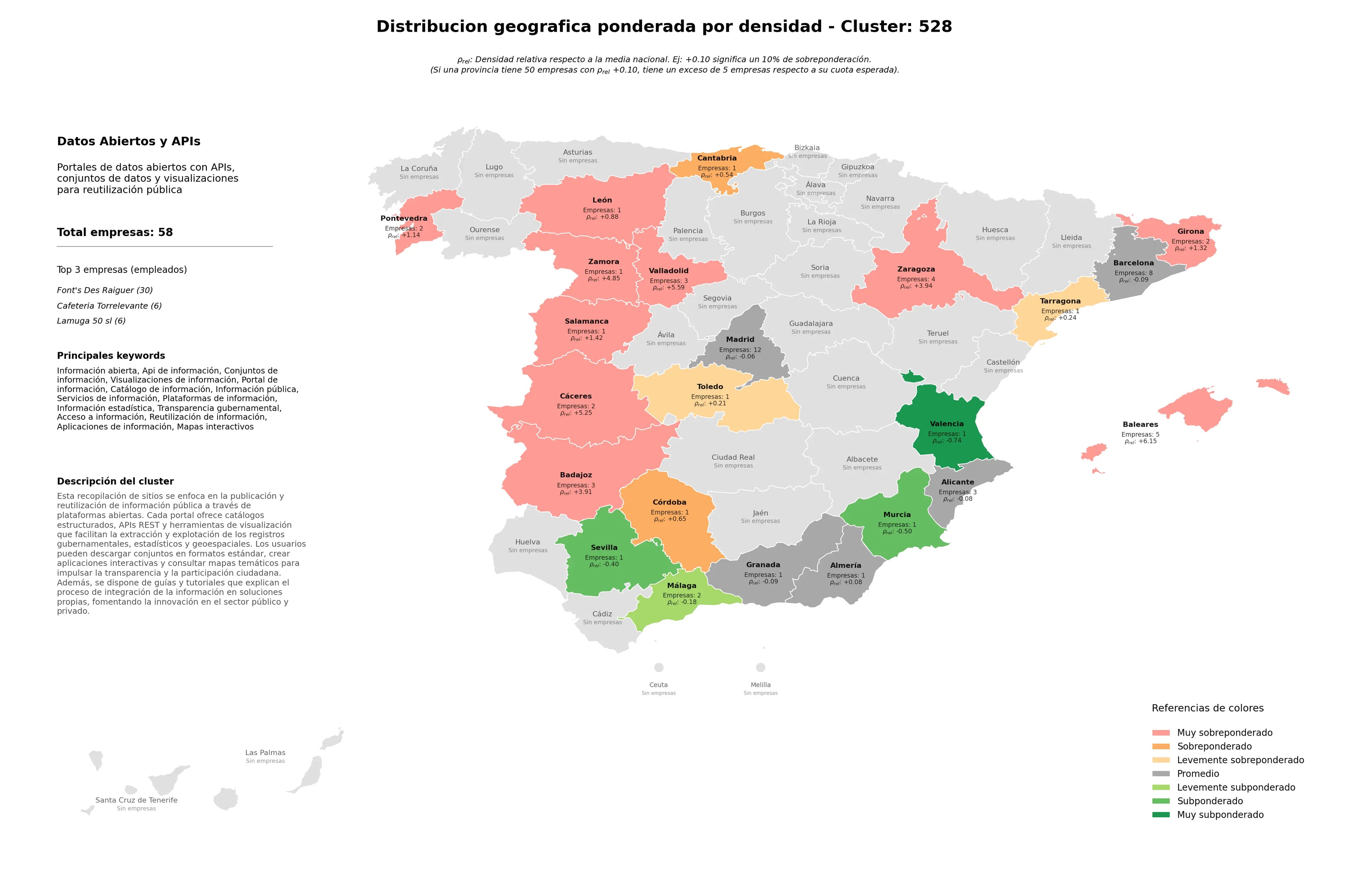 provincias mas competidas API de información, aplicaciones de información, información pública