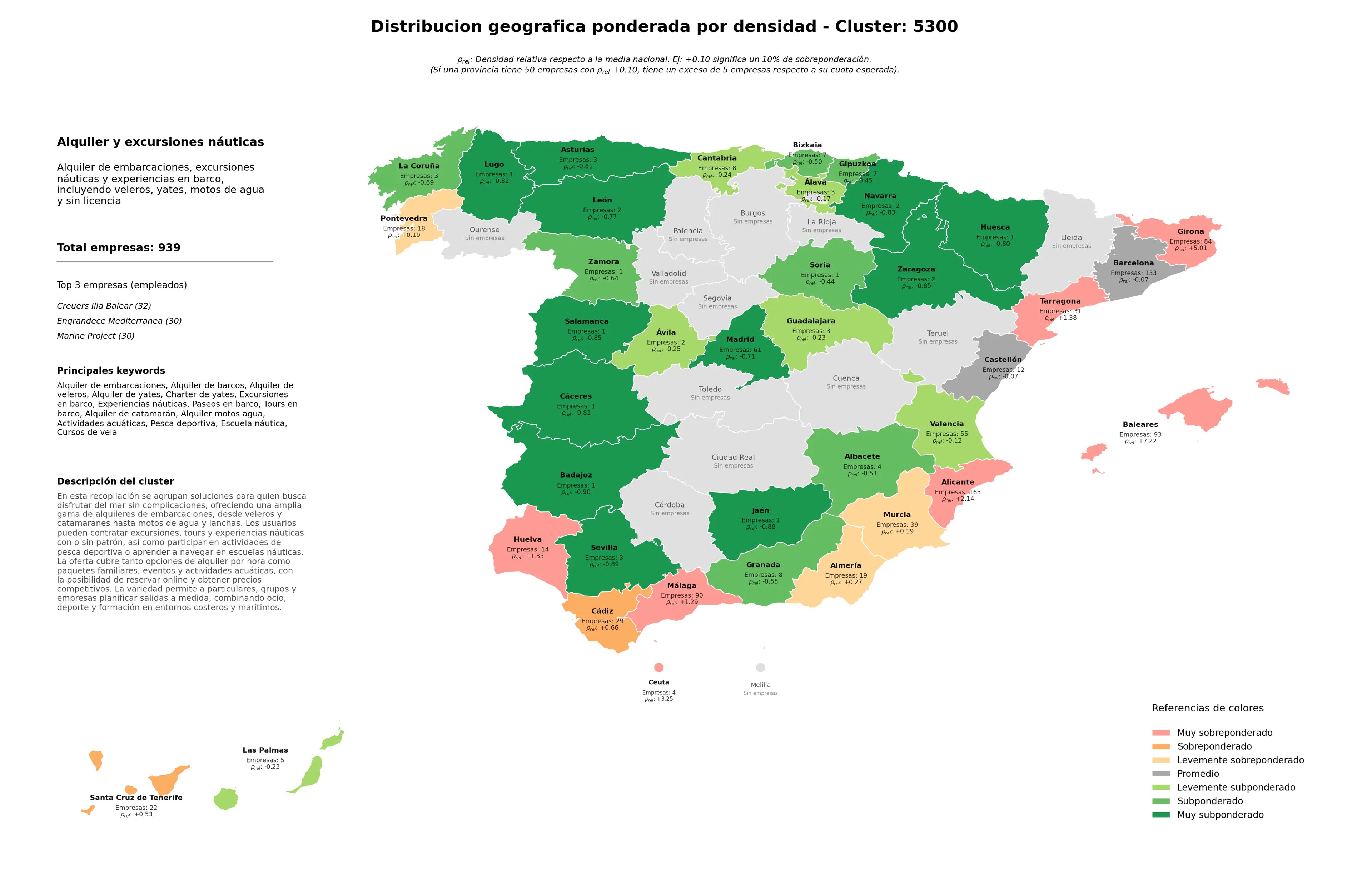 competencia por provincias alquiler de embarcaciones, excursiones en barco, escuela náutica