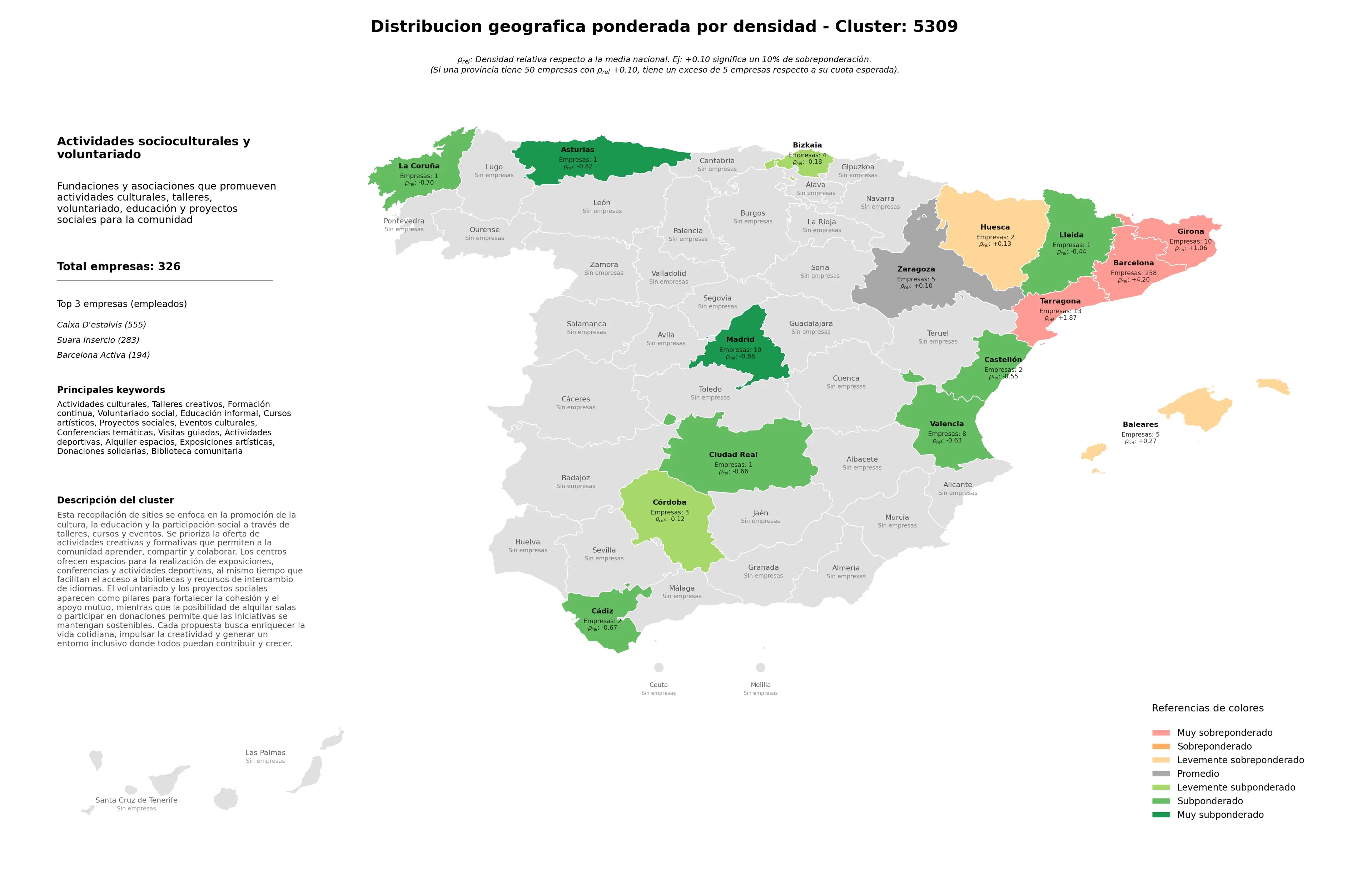 ponderación por provincias formación continua, educación informal, cursos artísticos