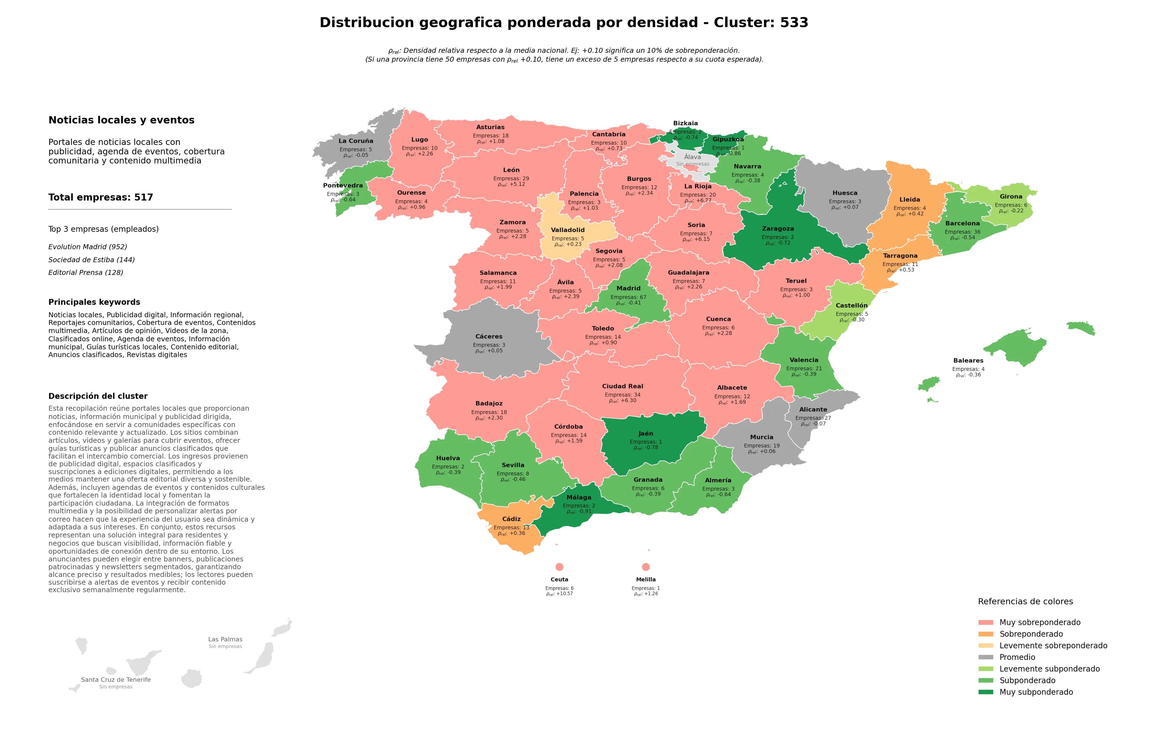distribución geográfica información regional, anuncios clasificados, clasificados online