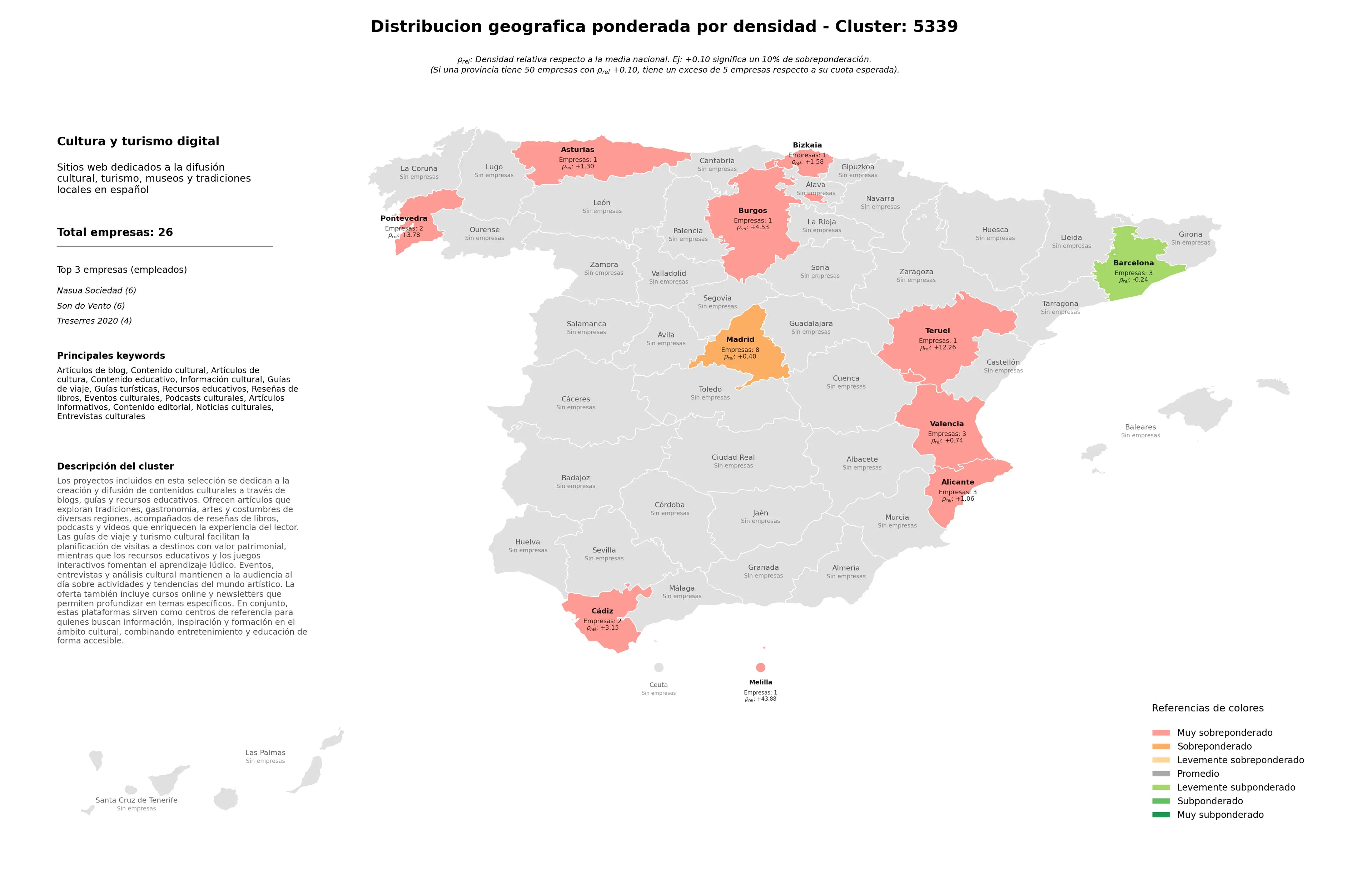 cobertura por regiones contenido cultural, guías de viaje, reseñas de libros