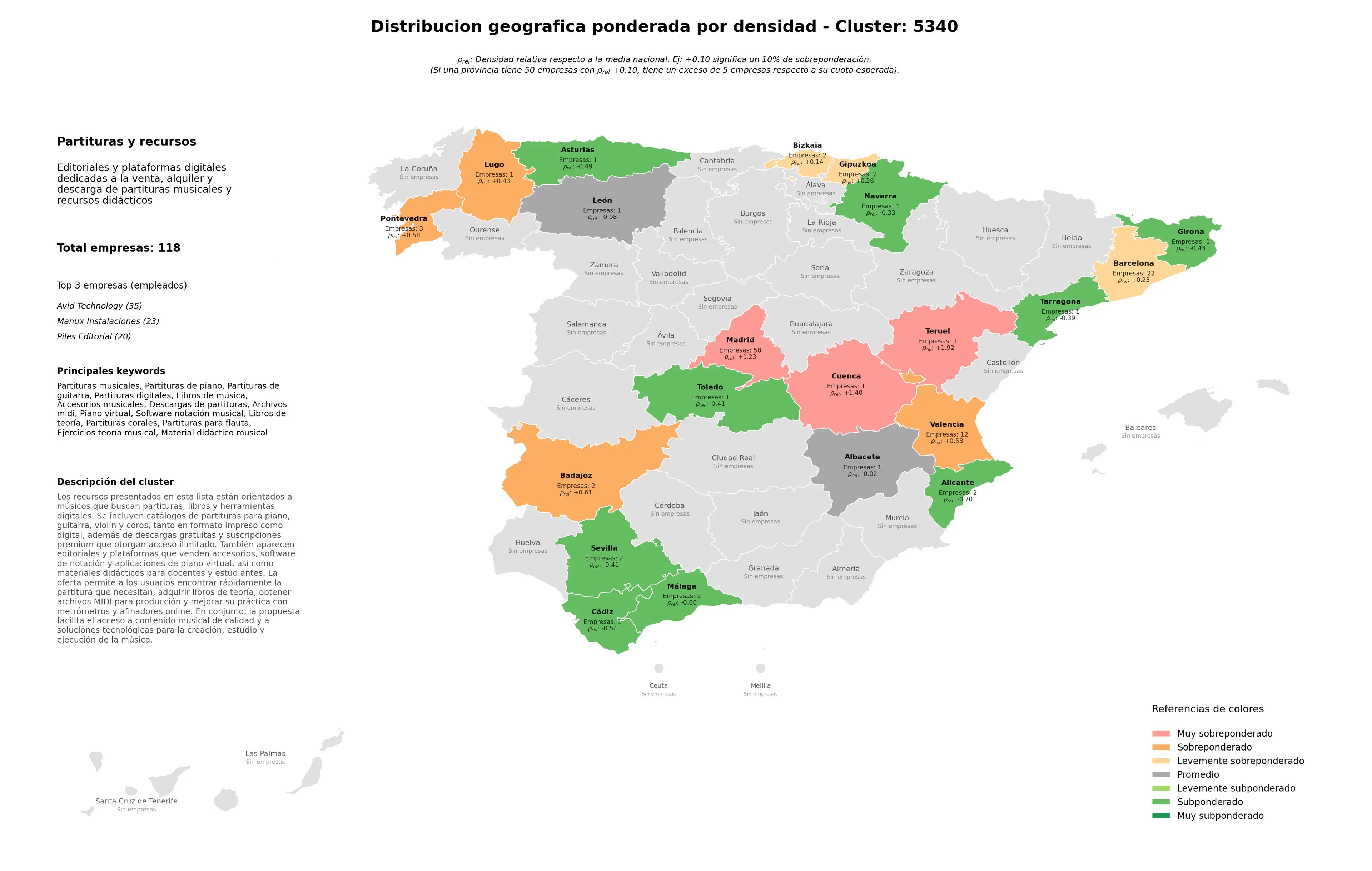 distribución geográfica partituras de piano, libros de teoría, material didáctico musical