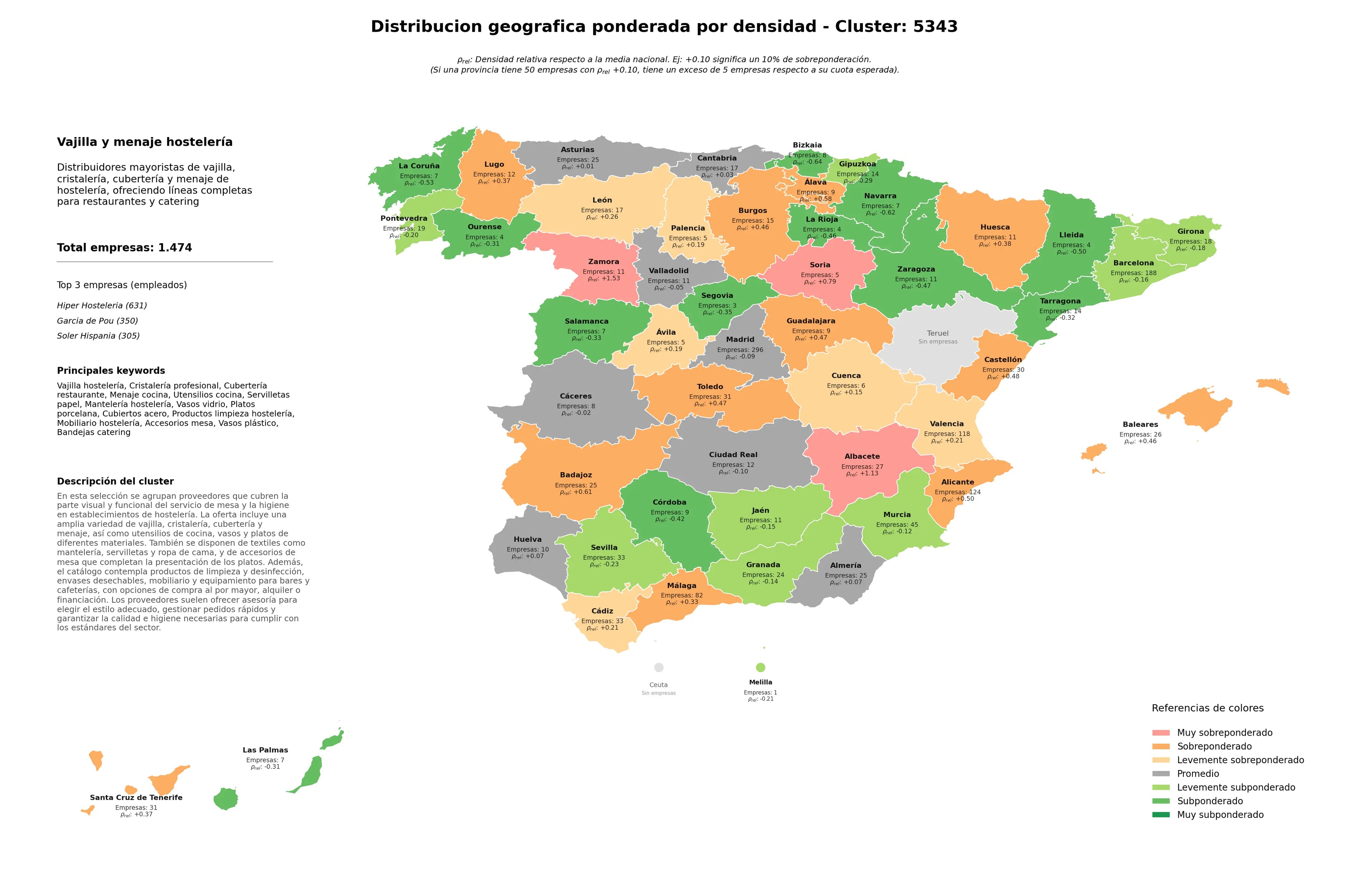 competencia por region cristalería profesional, vasos plástico, utensilios cocina