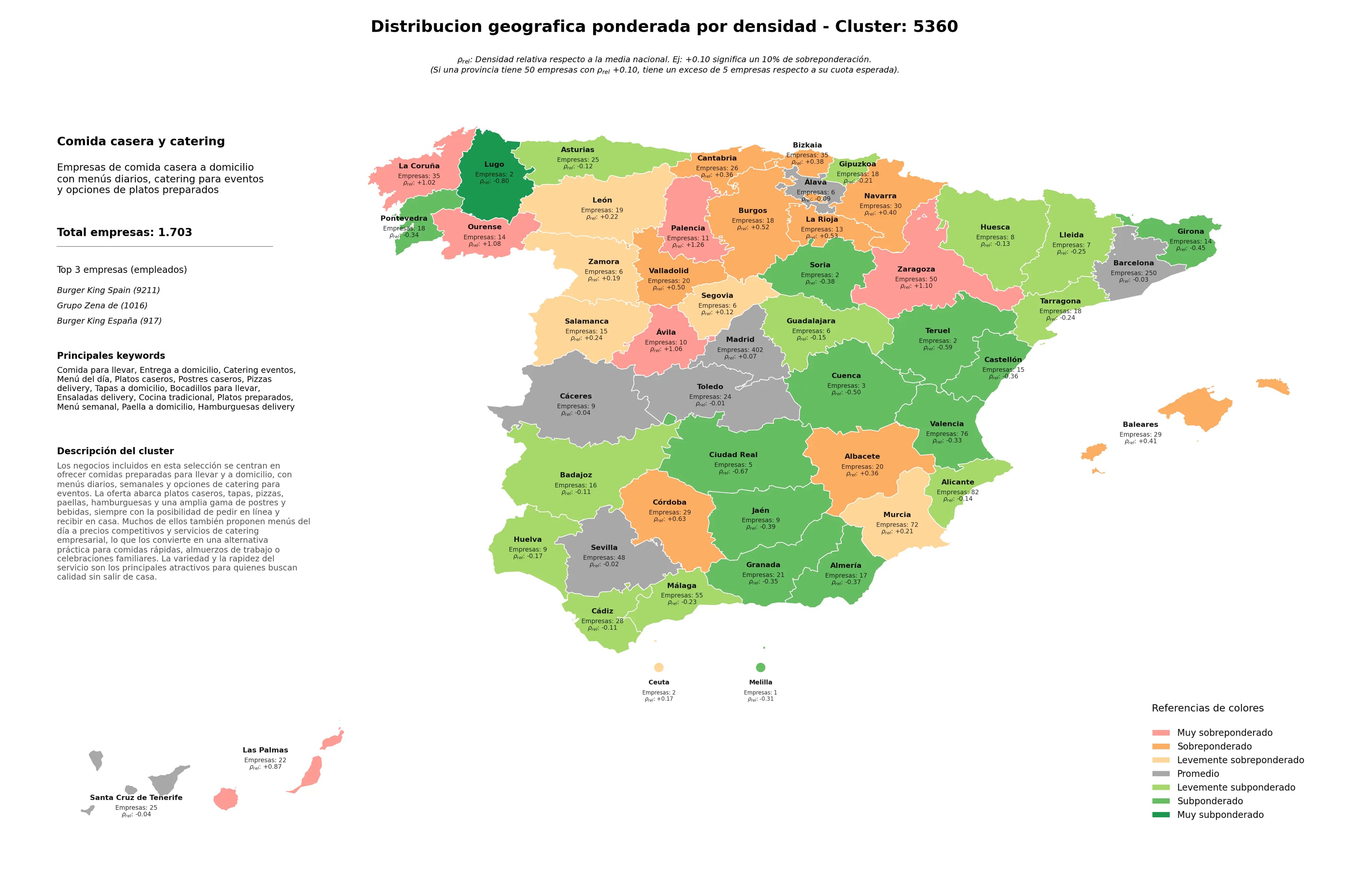 ponderación por provincias comida para llevar, ensaladas delivery, menú semanal