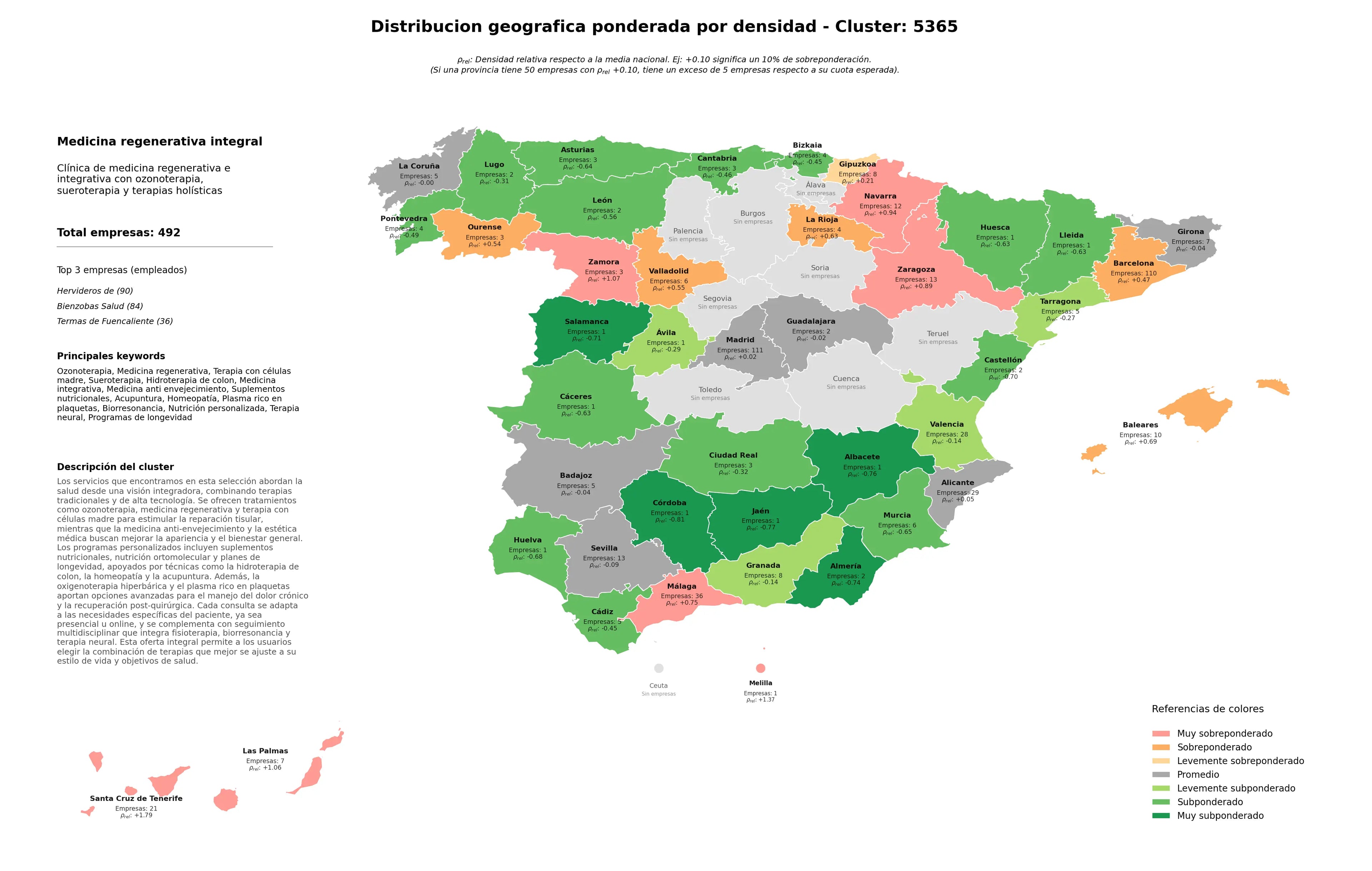 provincias con mayor oportunidad medicina regenerativa, programas de longevidad, medicina integrativa