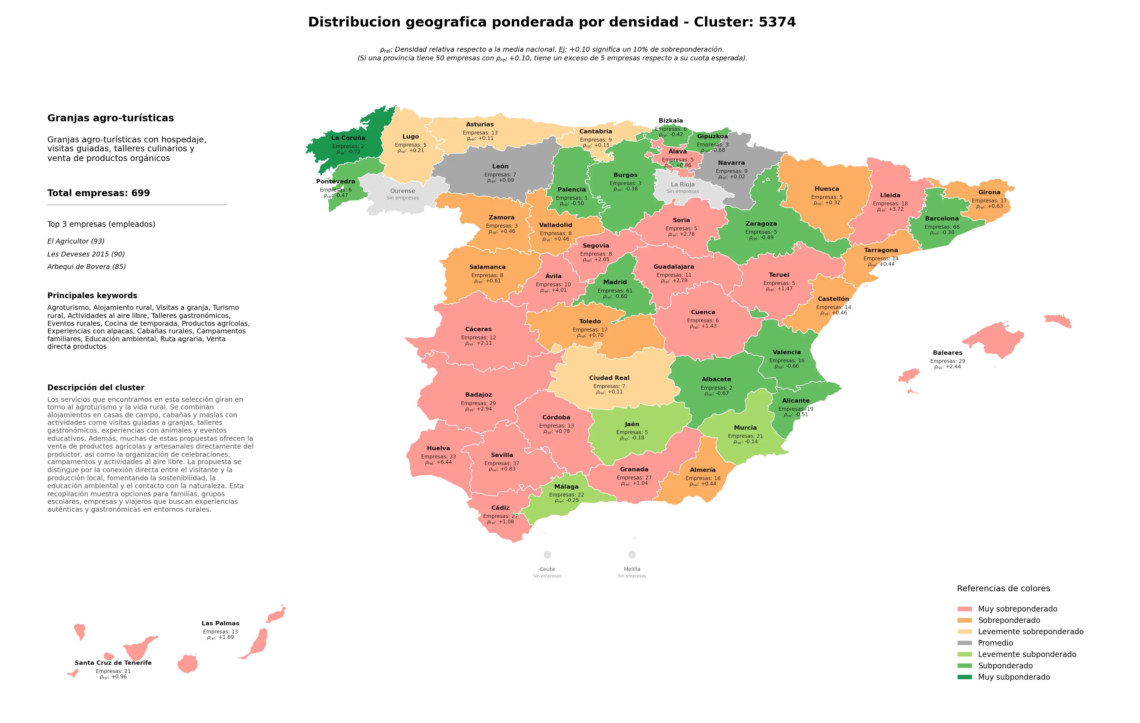 distribución geográfica agroturismo, actividades al aire libre, campamentos familiares