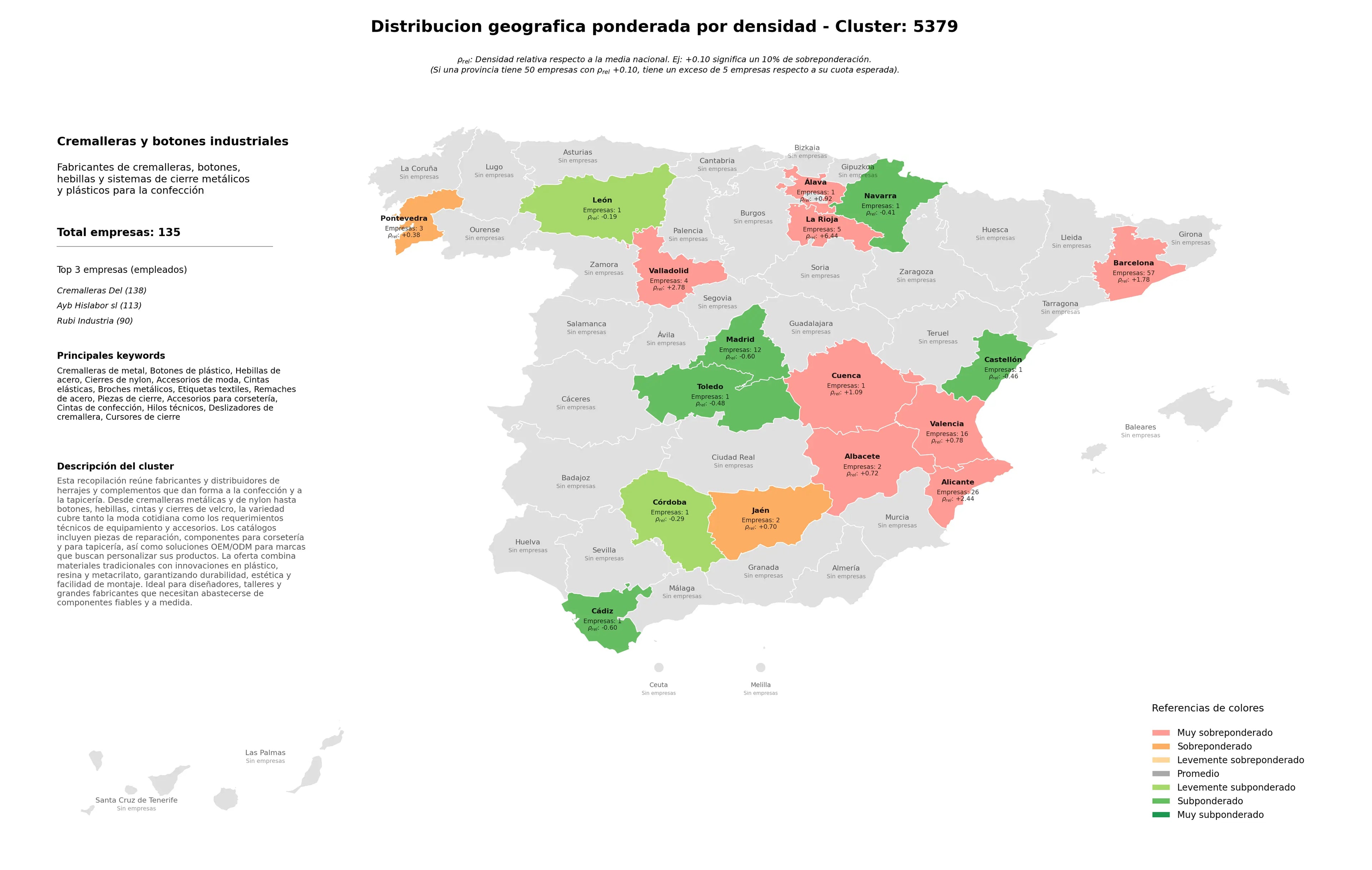 provincias mas competidas botones de plástico, cintas elásticas, piezas de cierre