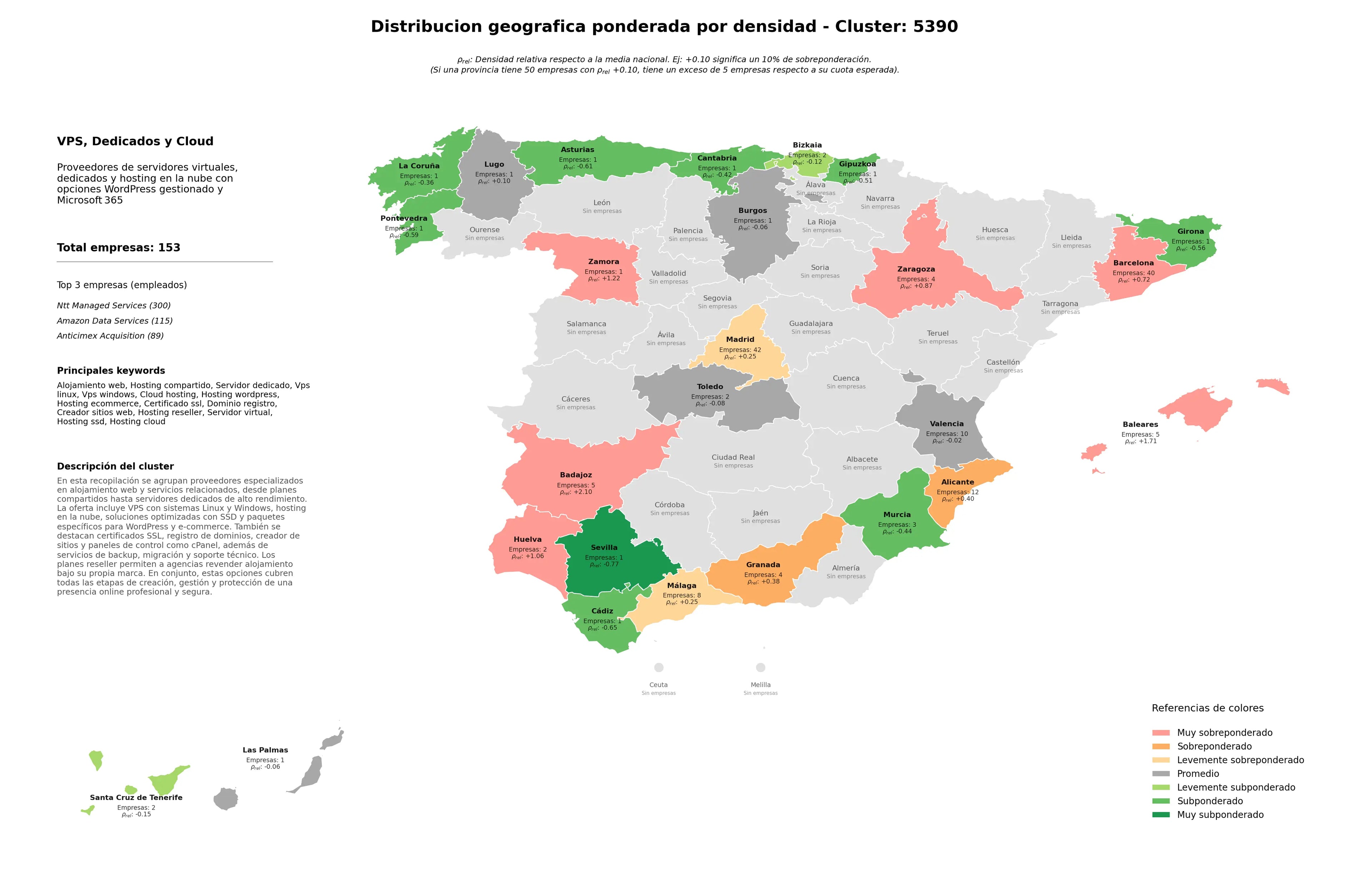saturacion provincias hosting compartido, hosting ecommerce, cloud hosting