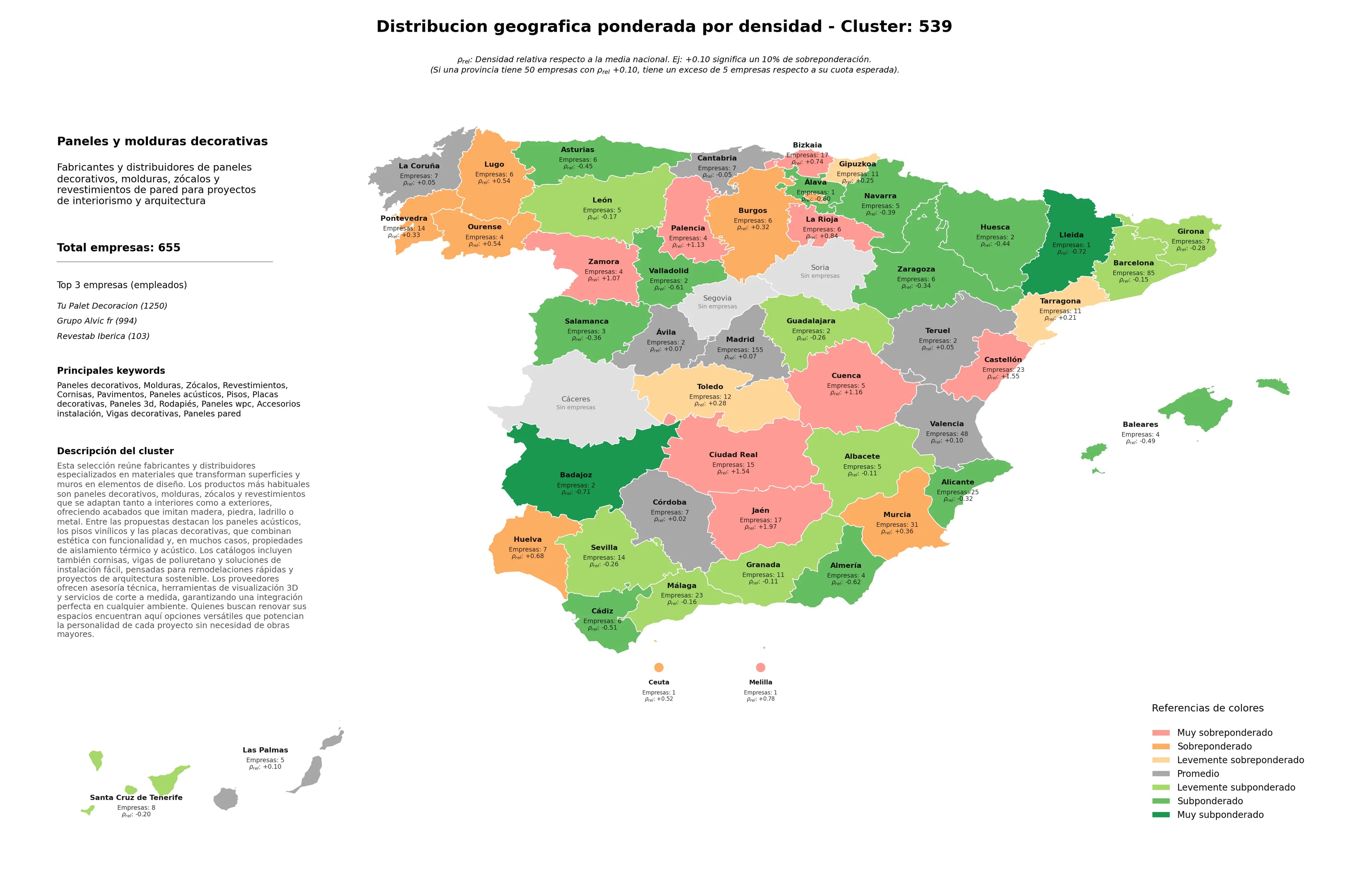 análisis provincial molduras, cornisas, revestimientos