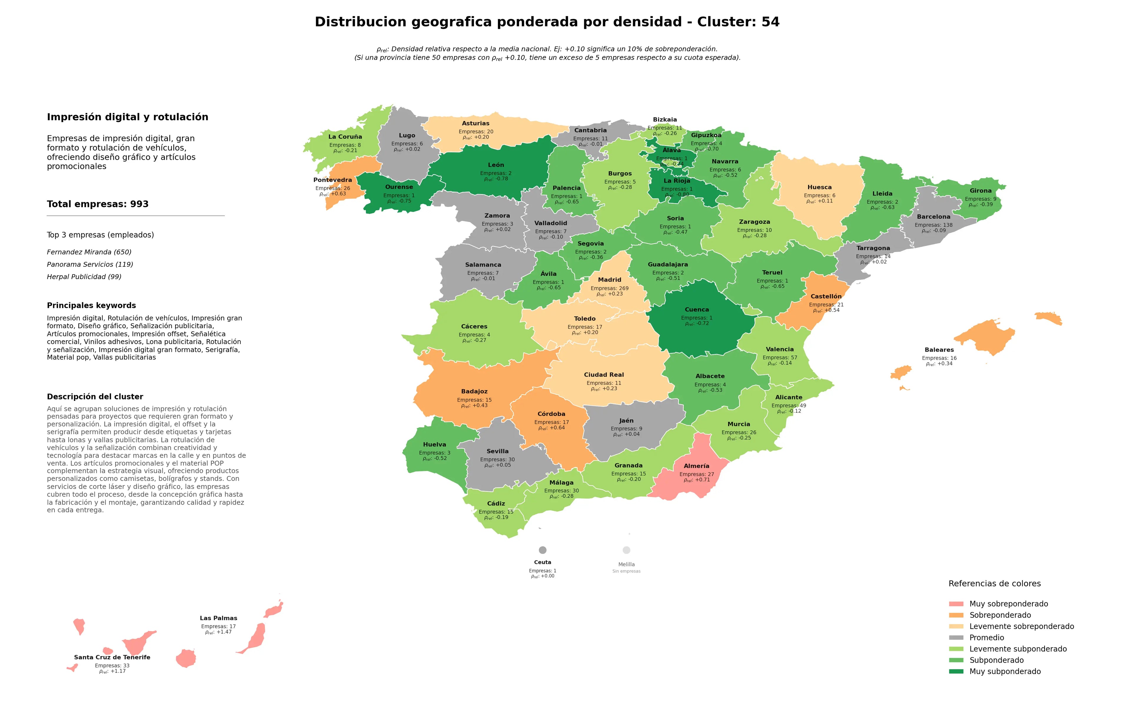 provincias con mayor oportunidad impresión gran formato, vinilos adhesivos, impresión digital gran formato