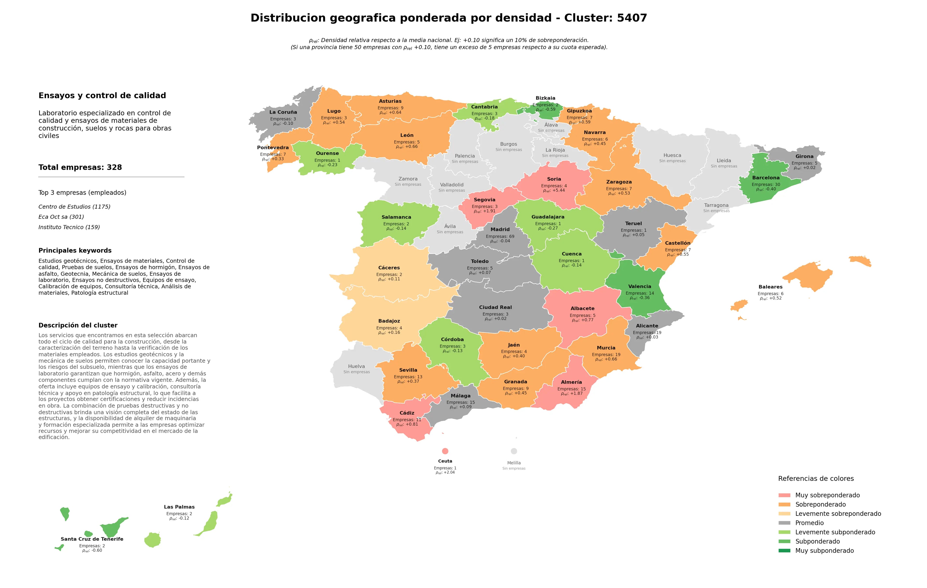 distribución geográfica control de calidad, ensayos de asfalto, consultoría técnica