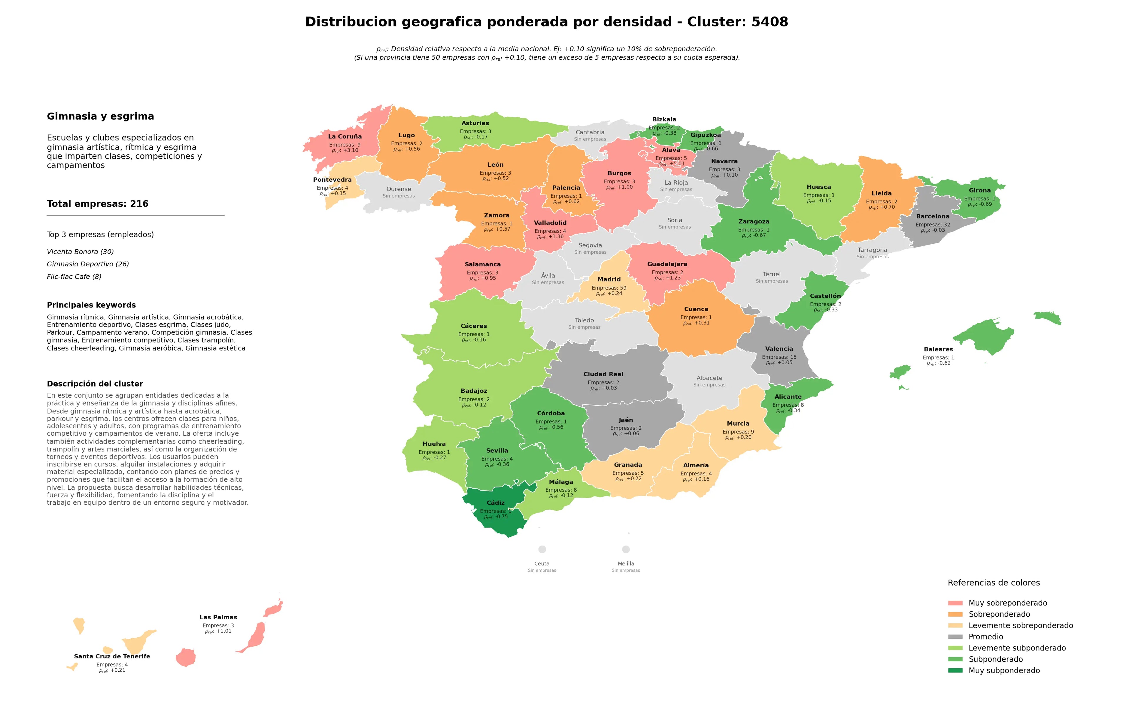 ponderación por provincias gimnasia artística, clases cheerleading, gimnasia estética