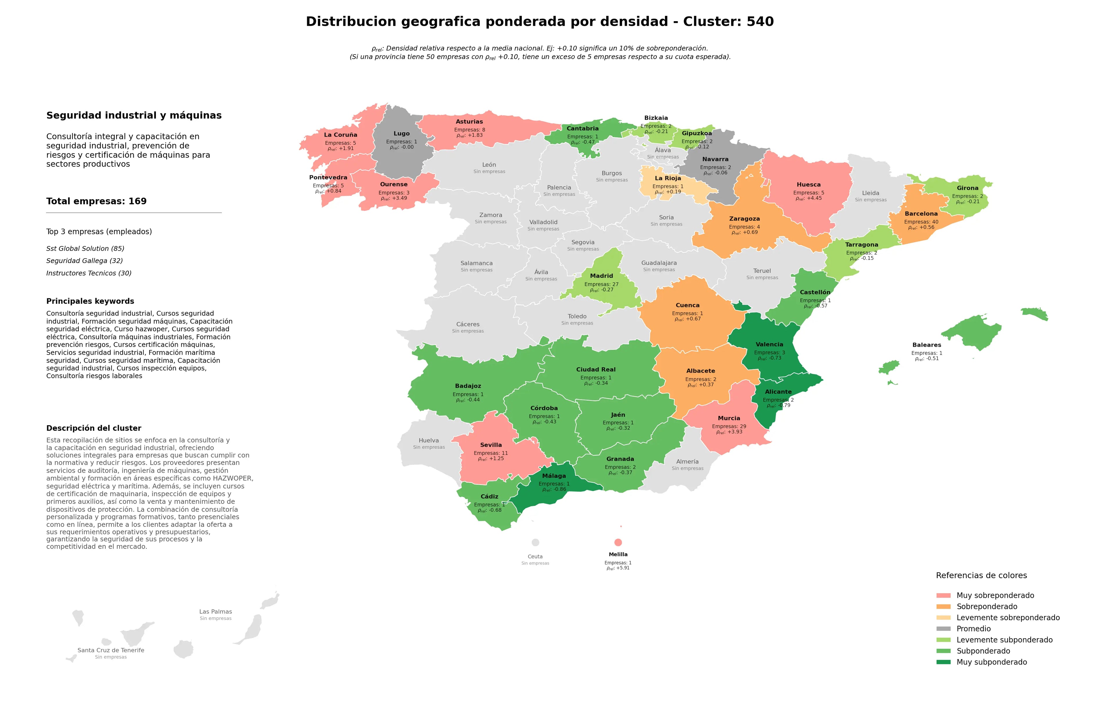 ponderación por provincias consultoría seguridad industrial, capacitación seguridad industrial, consultoría riesgos laborales