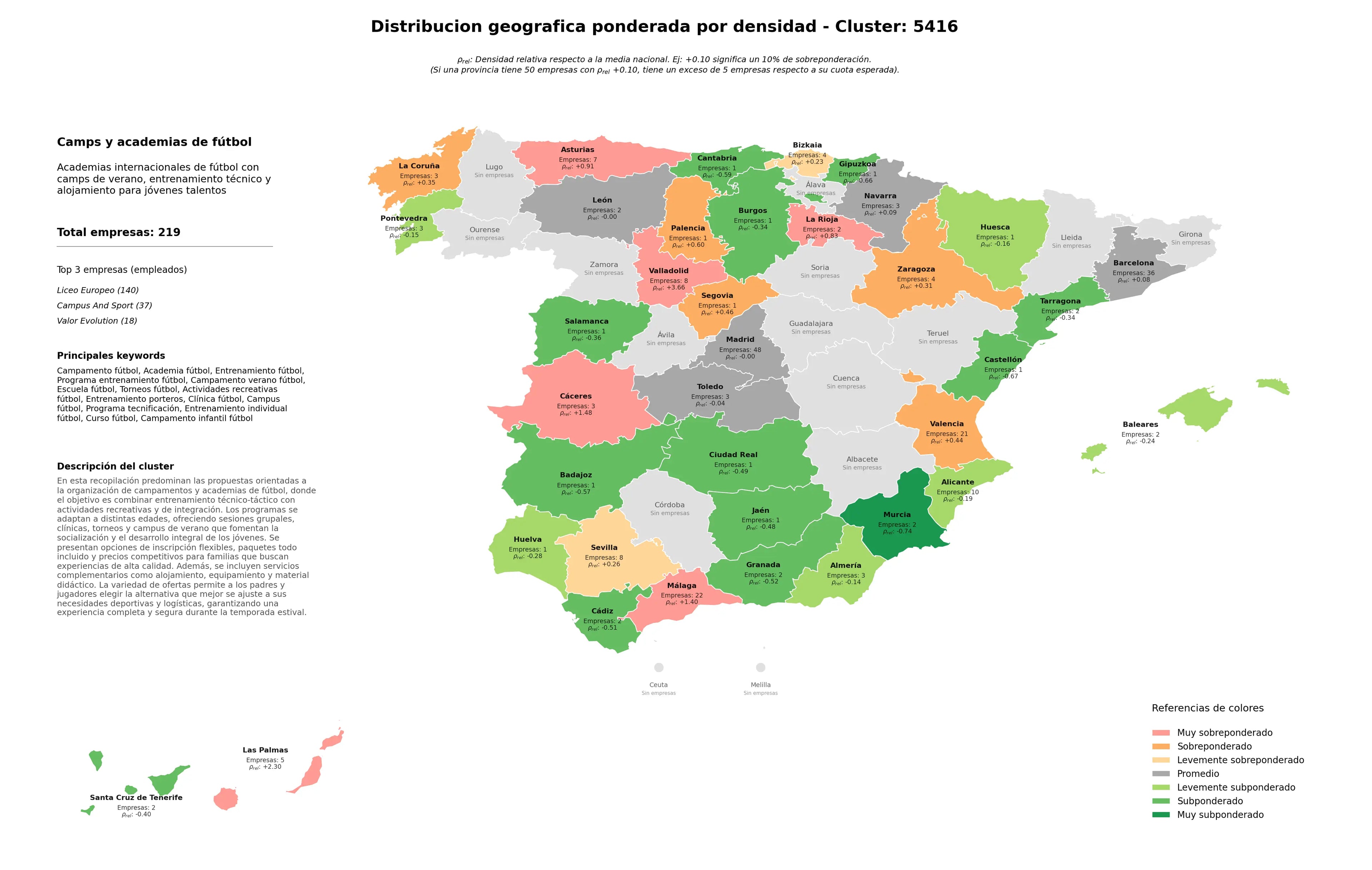 competencia por region campamento fútbol, curso fútbol, clínica fútbol