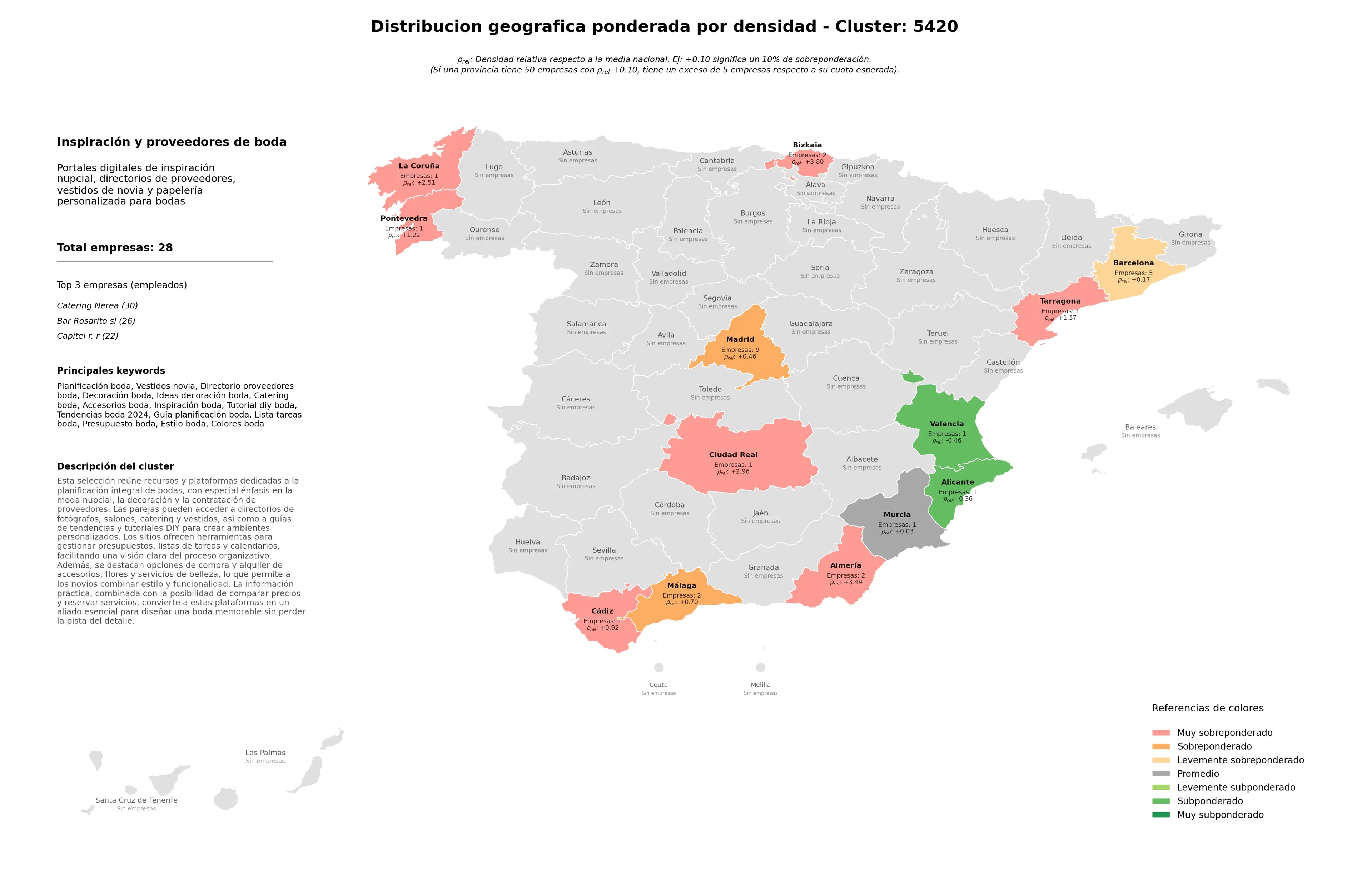 análisis provincial directorio proveedores boda, inspiración boda, presupuesto boda