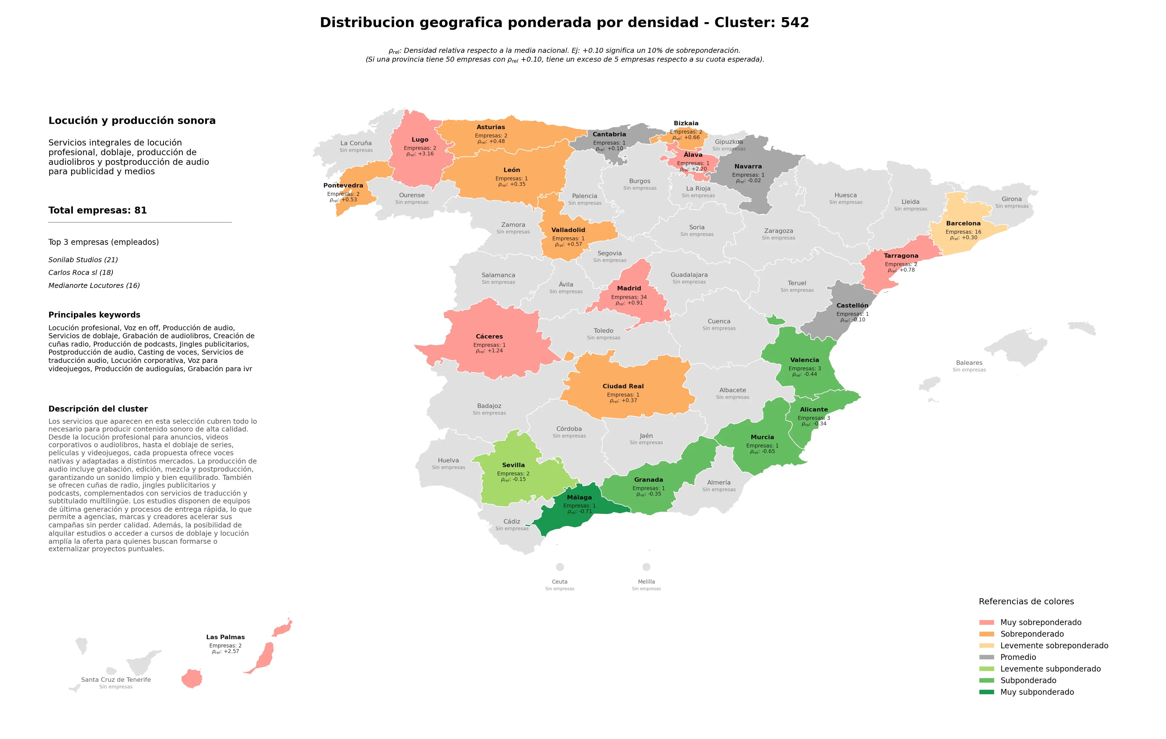 provincias menos competidas voz en off, grabación de audiolibros, producción de audioguías