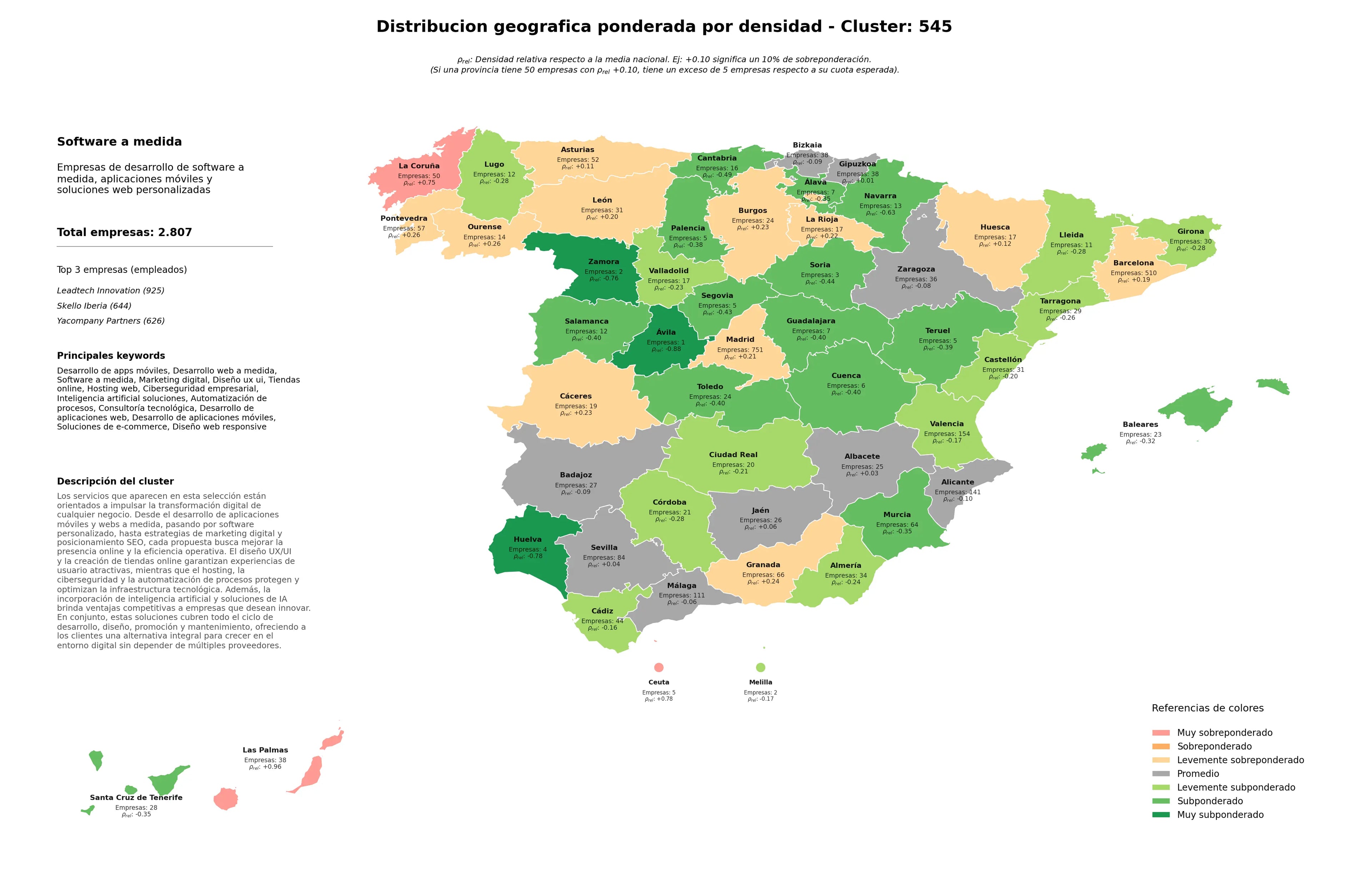 provincias con mayor oportunidad software a medida, hosting web, inteligencia artificial soluciones