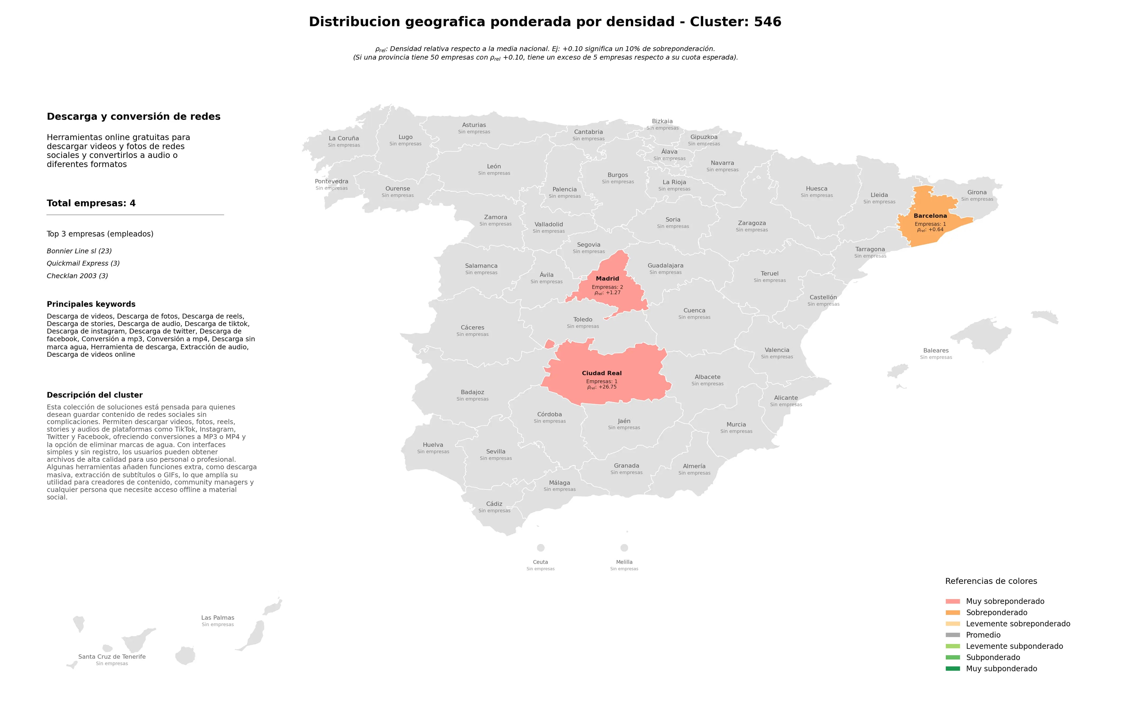 análisis provincial descarga de videos, conversión a mp3, extracción de audio