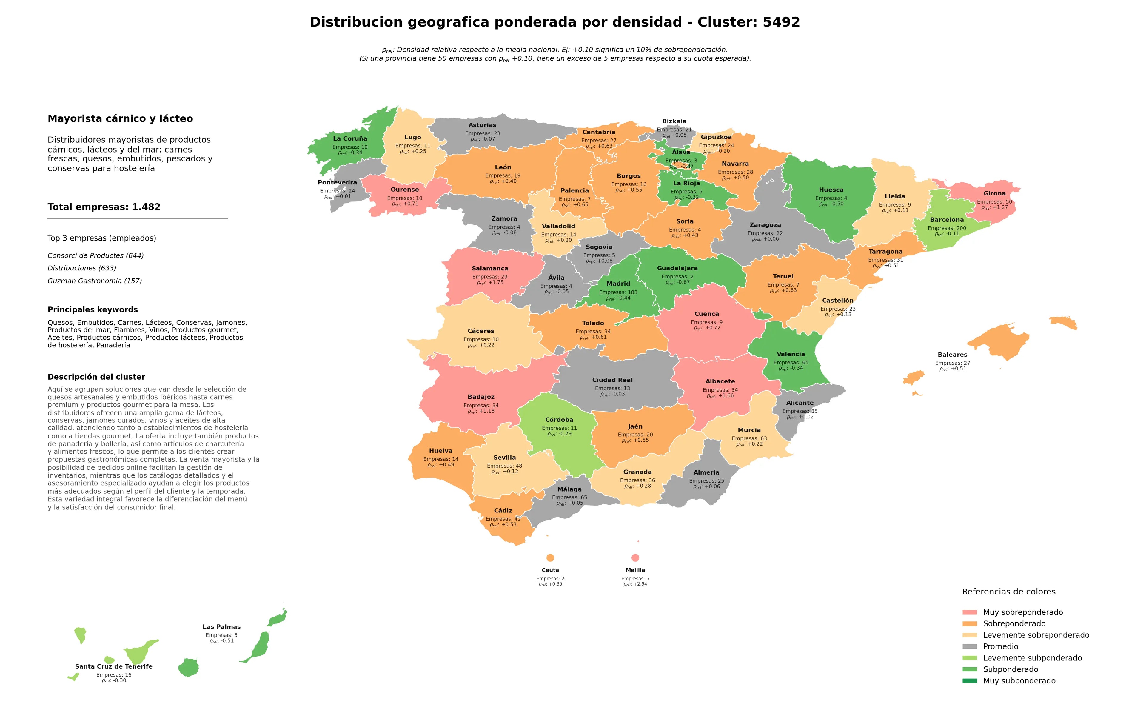 ponderación por provincias carnes, productos de hostelería, jamones