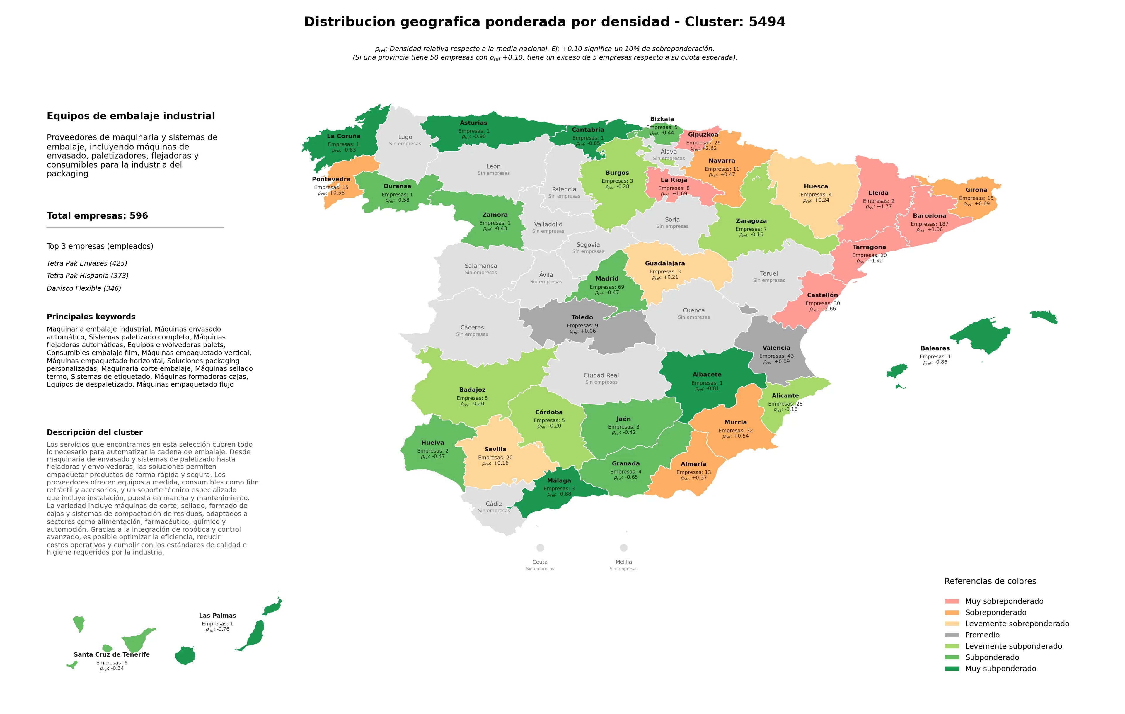 distribución geográfica maquinaria embalaje industrial, consumibles embalaje film, soluciones packaging personalizadas