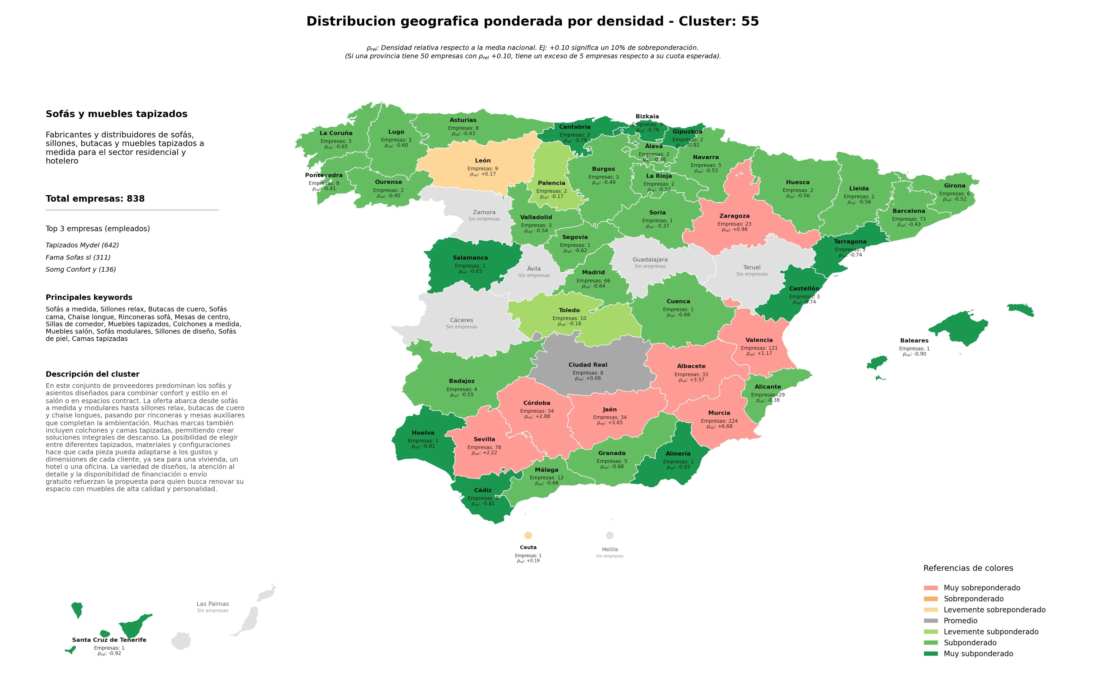 análisis provincial butacas de cuero, camas tapizadas, sofás cama