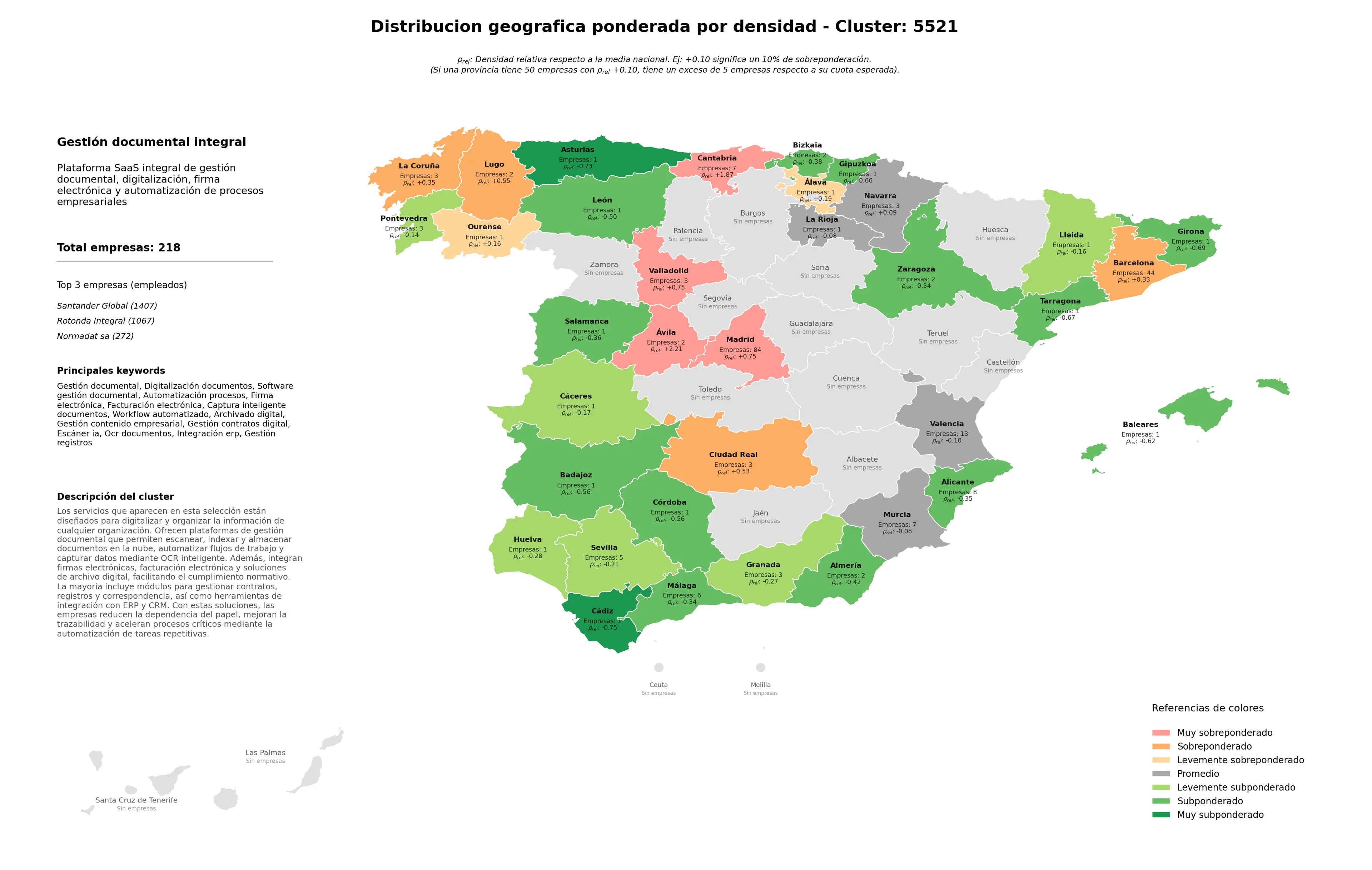 provincias mas competidas gestión documental, facturación electrónica, OCR documentos