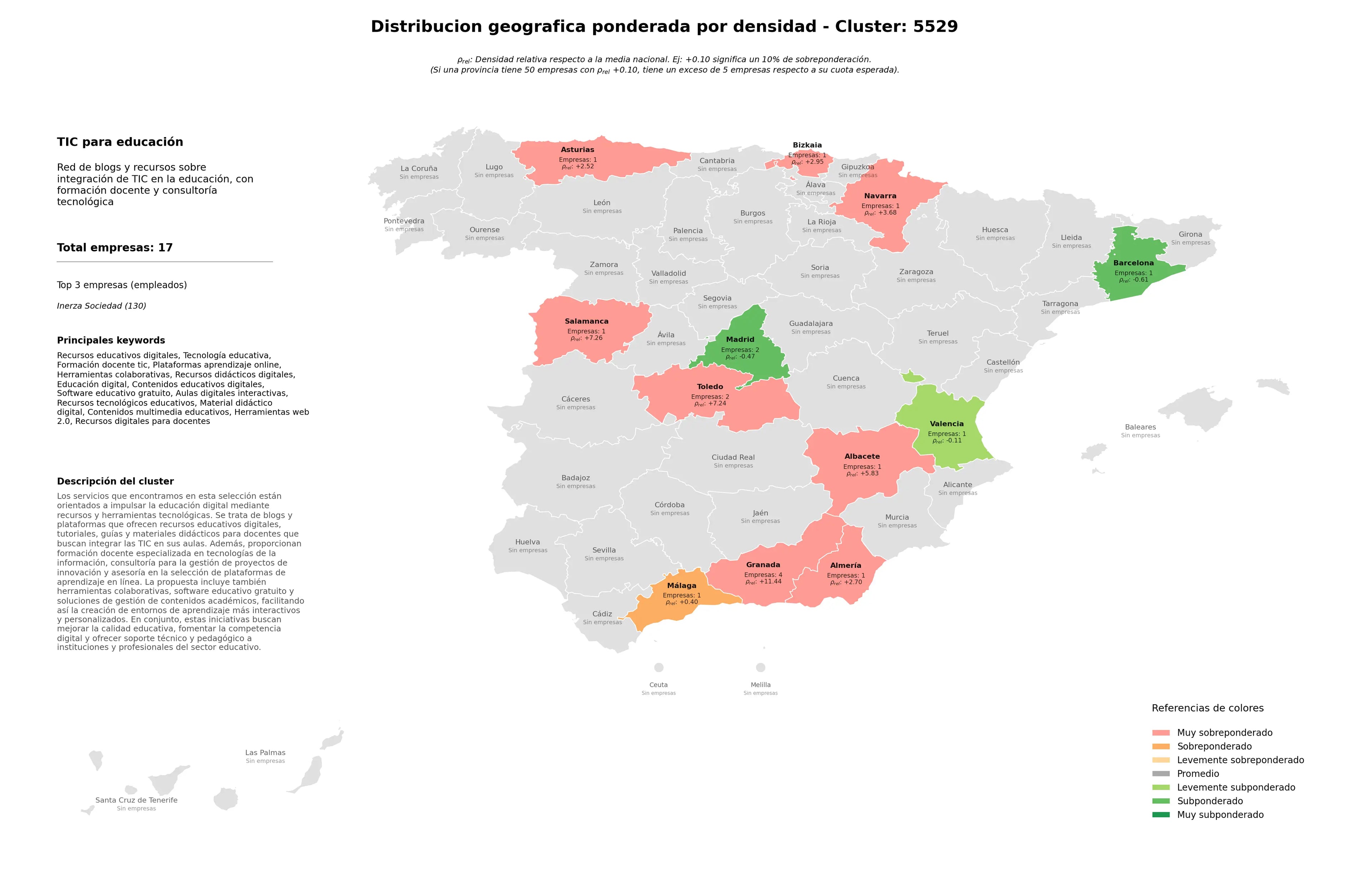 análisis provincial recursos educativos digitales, recursos didácticos digitales, herramientas web 2.0