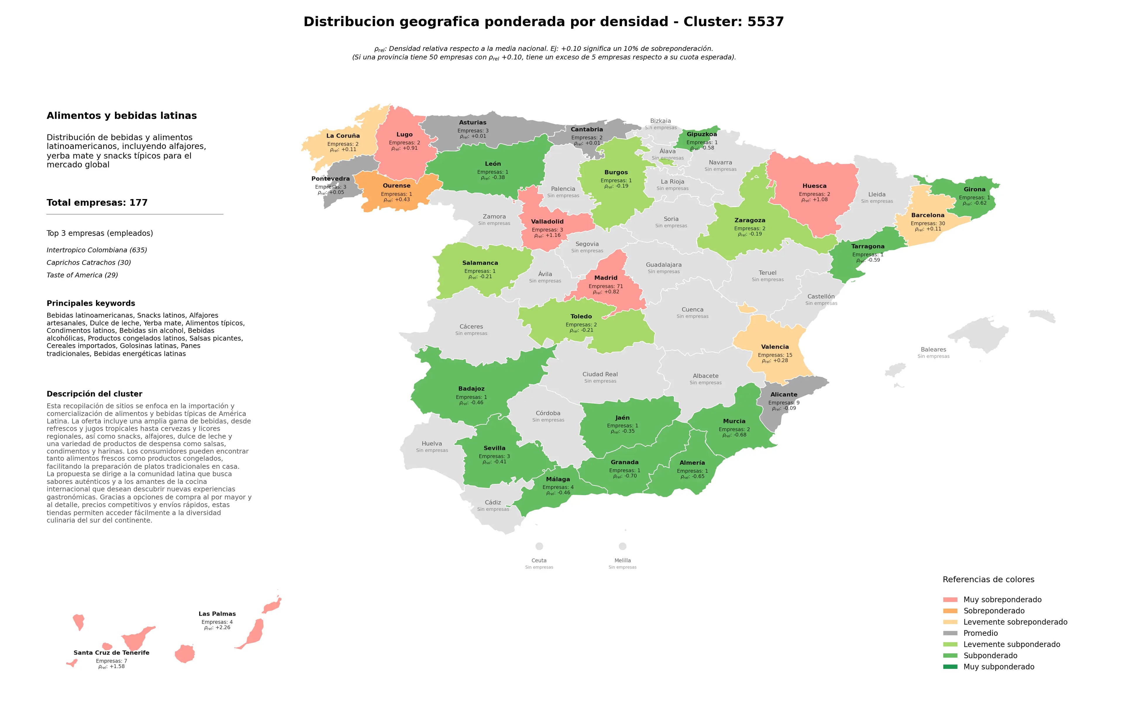 análisis provincial bebidas latinoamericanas, cereales importados, bebidas energéticas latinas