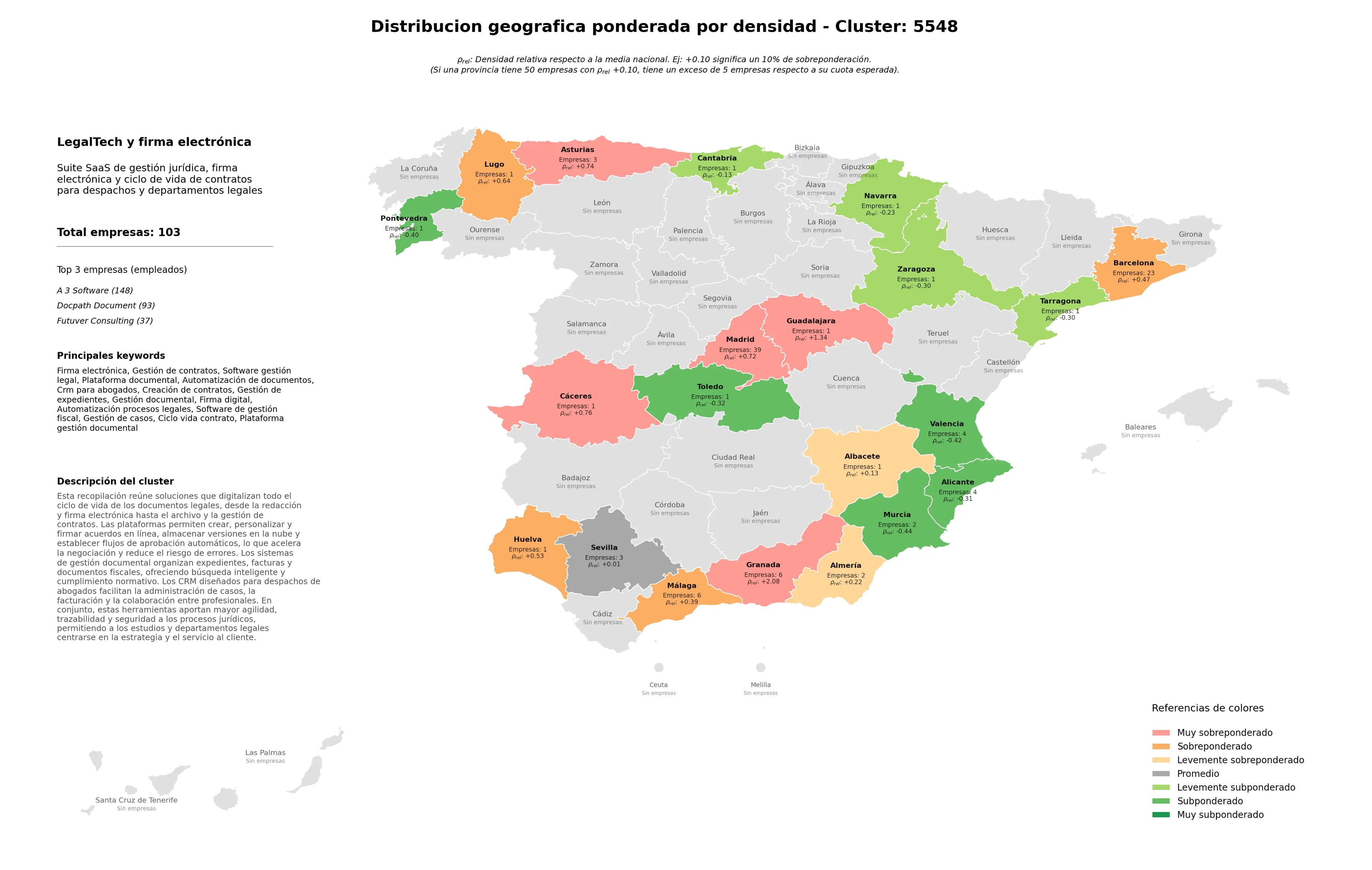 ponderación por provincias software gestión legal, CRM para abogados, plataforma documental