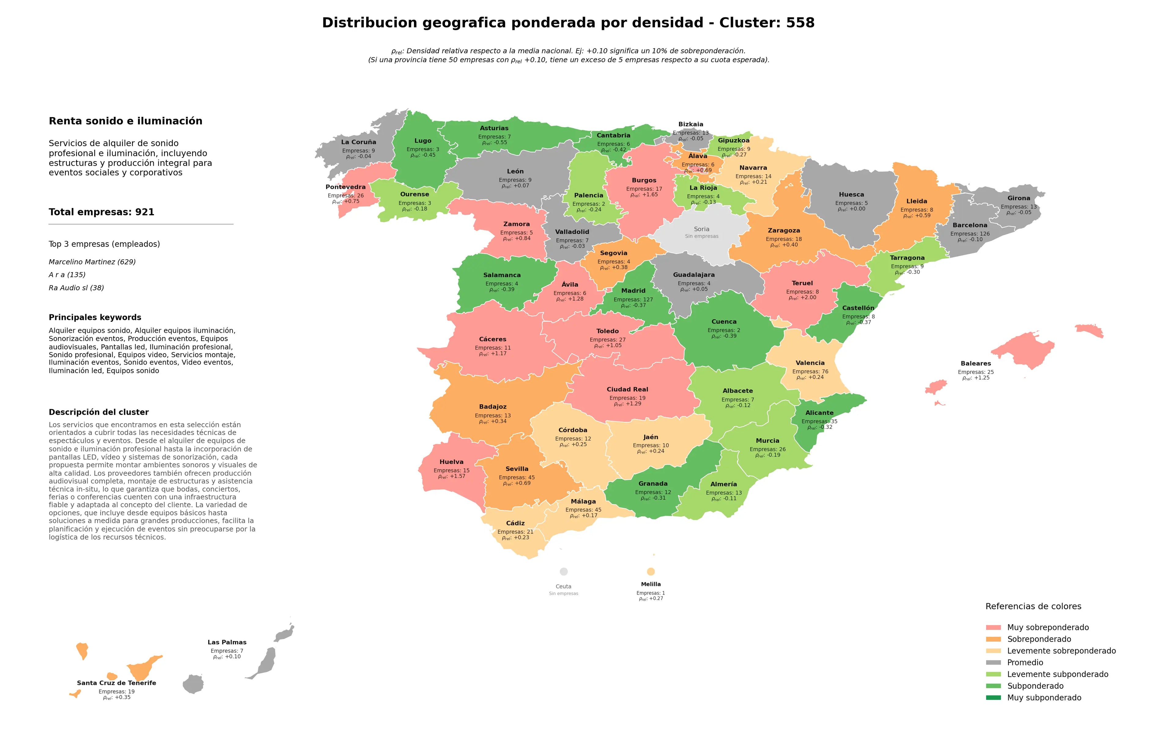 competencia provincial alquiler equipos iluminación, equipos sonido, sonido profesional