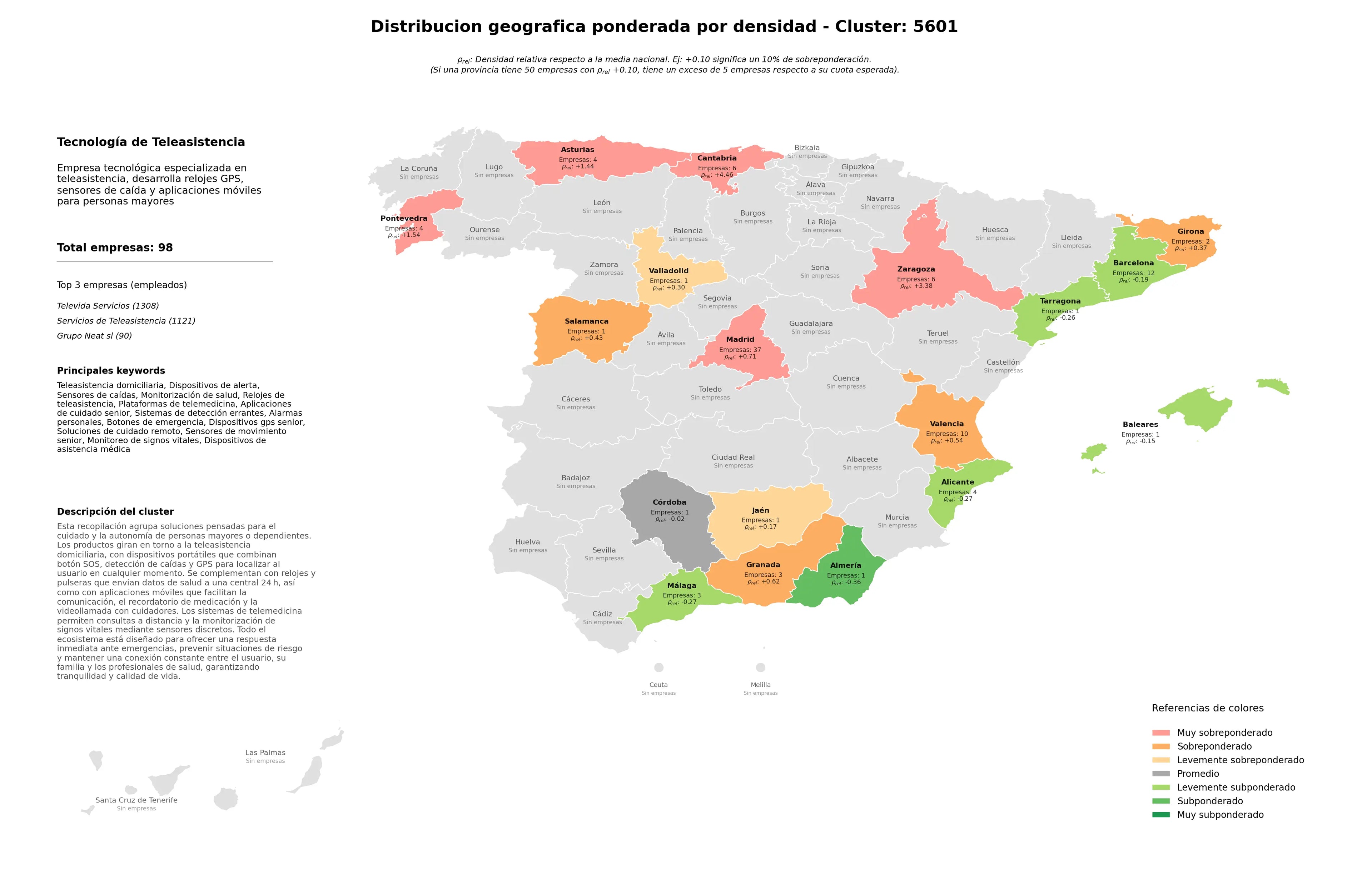 análisis provincial teleasistencia domiciliaria, sensores de movimiento senior, alarmas personales