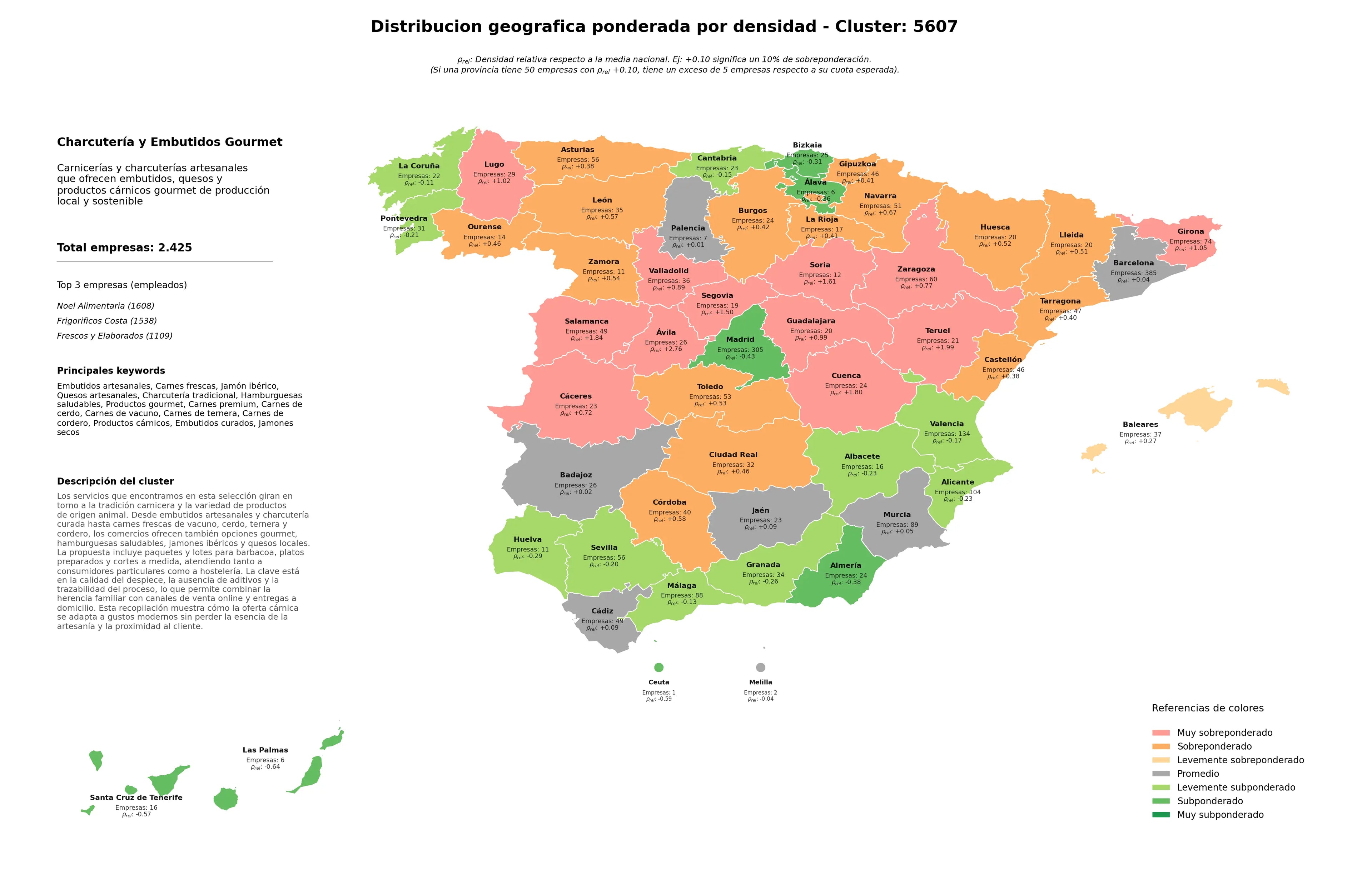 análisis provincial embutidos artesanales, productos gourmet, carnes de cerdo