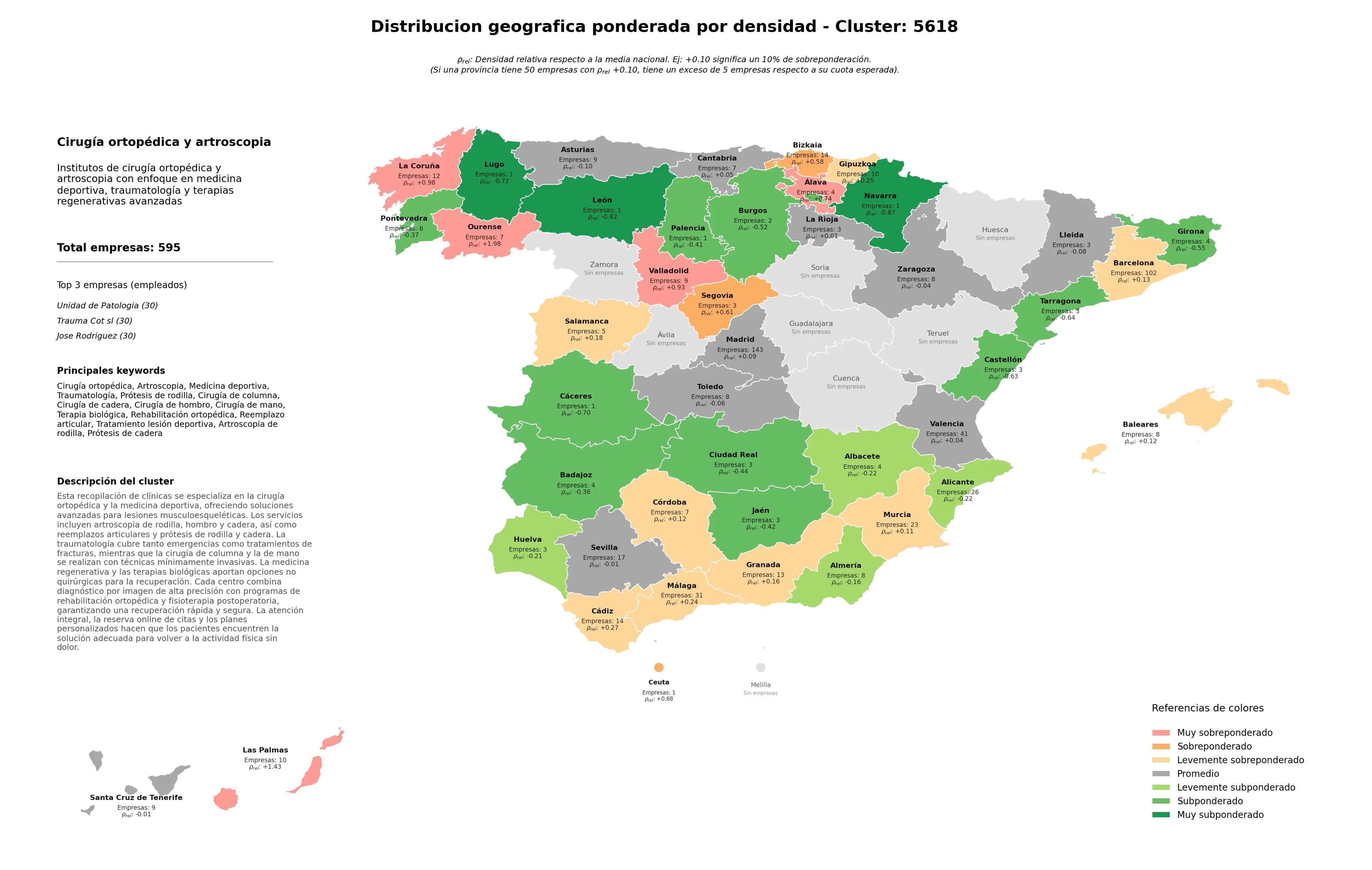 análisis provincial cirugía ortopédica, tratamiento lesión deportiva, rehabilitación ortopédica