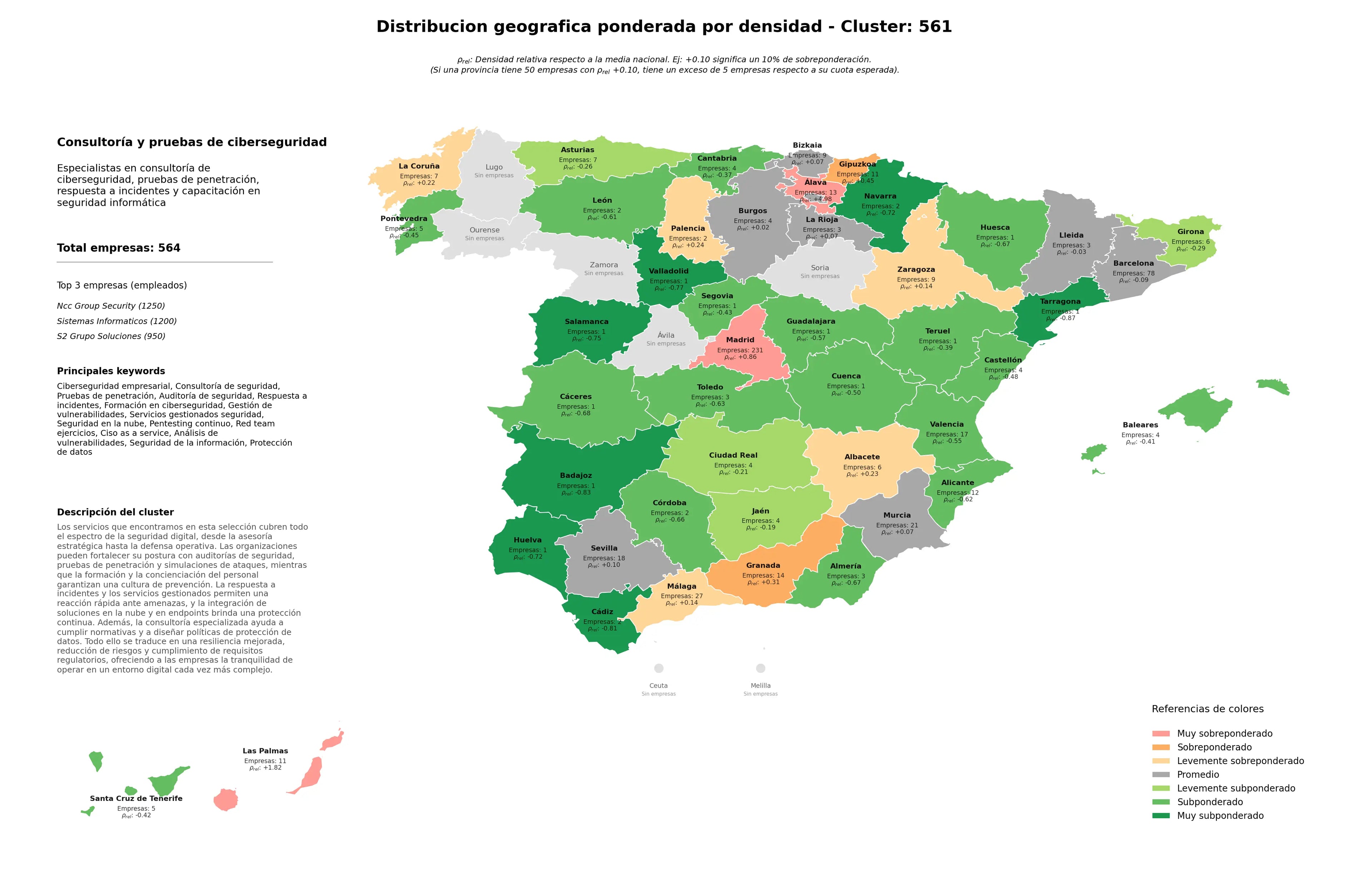 provincias mas competidas consultoría de seguridad, pentesting continuo, formación en ciberseguridad