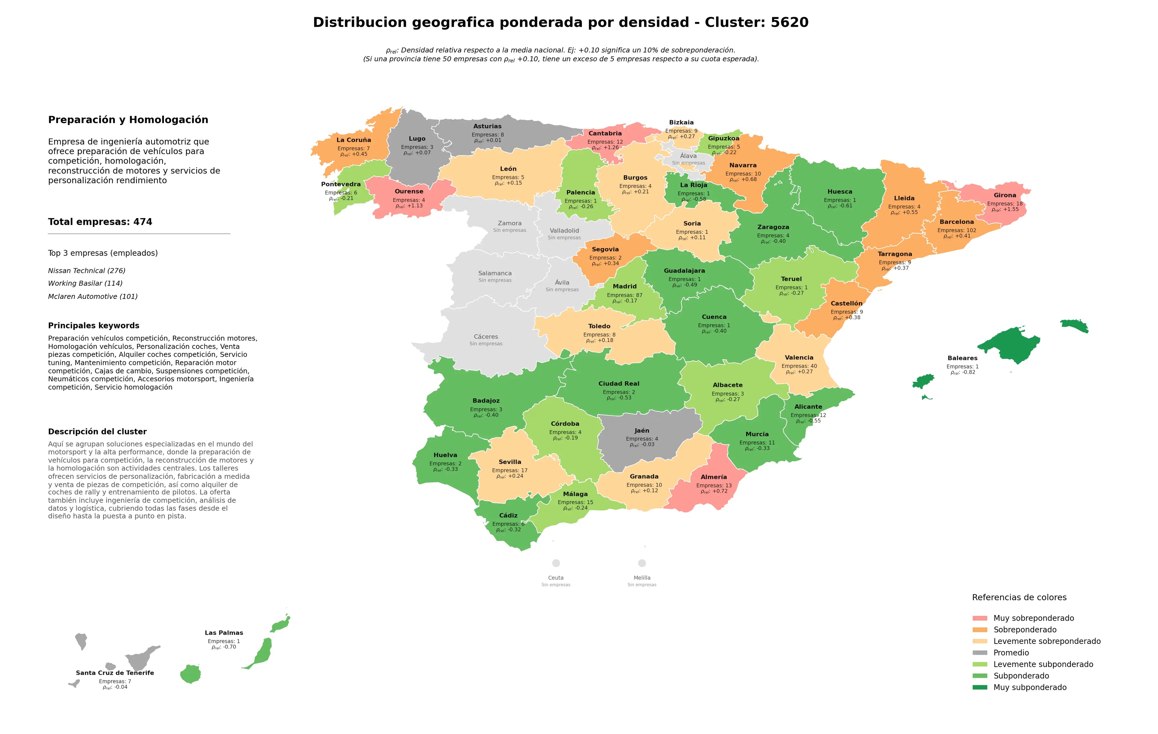 provincias menos competidas homologación vehículos, servicio tuning, ingeniería competición